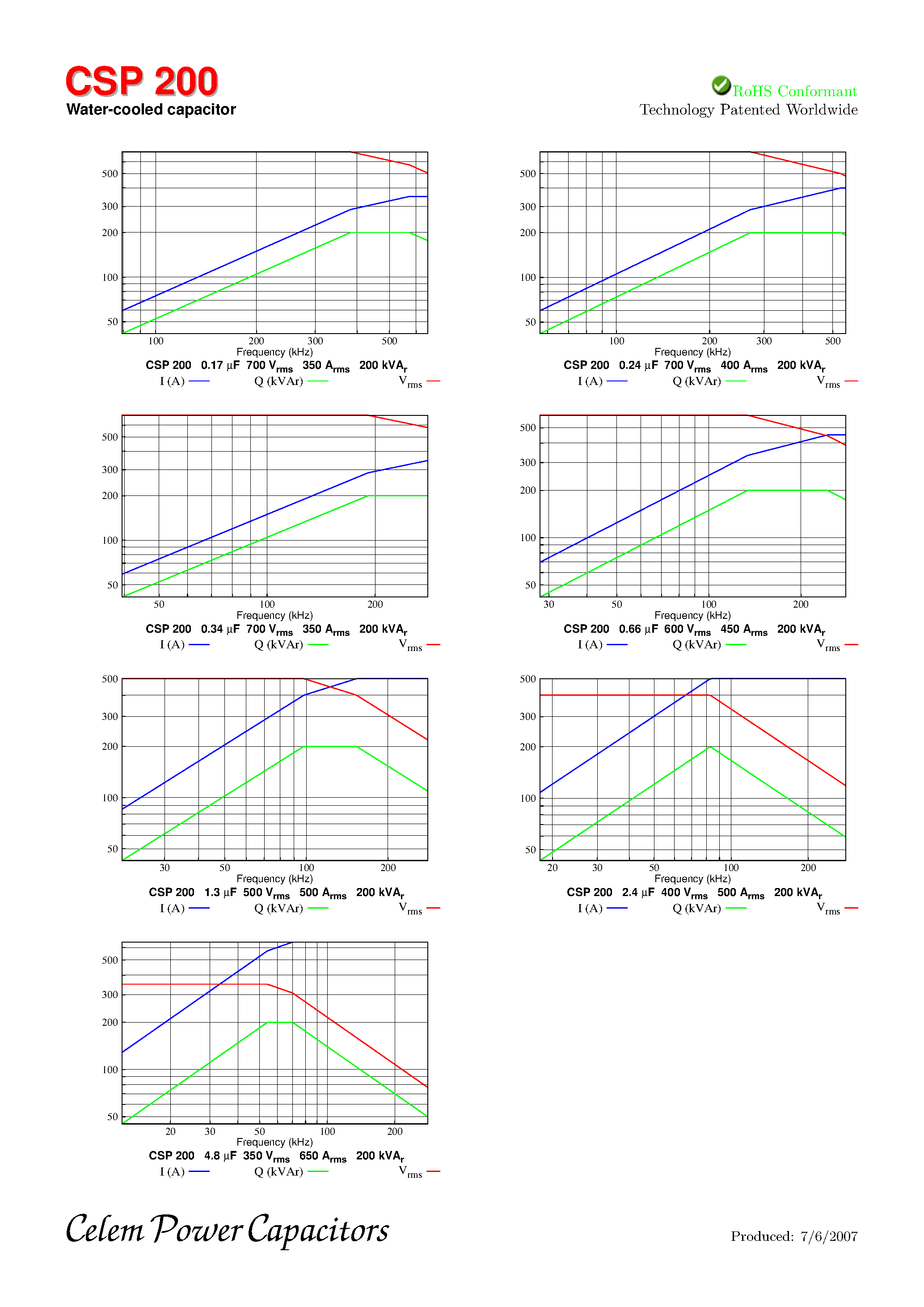 Datasheet CSP200 - Water Cooled Capacitor page 2