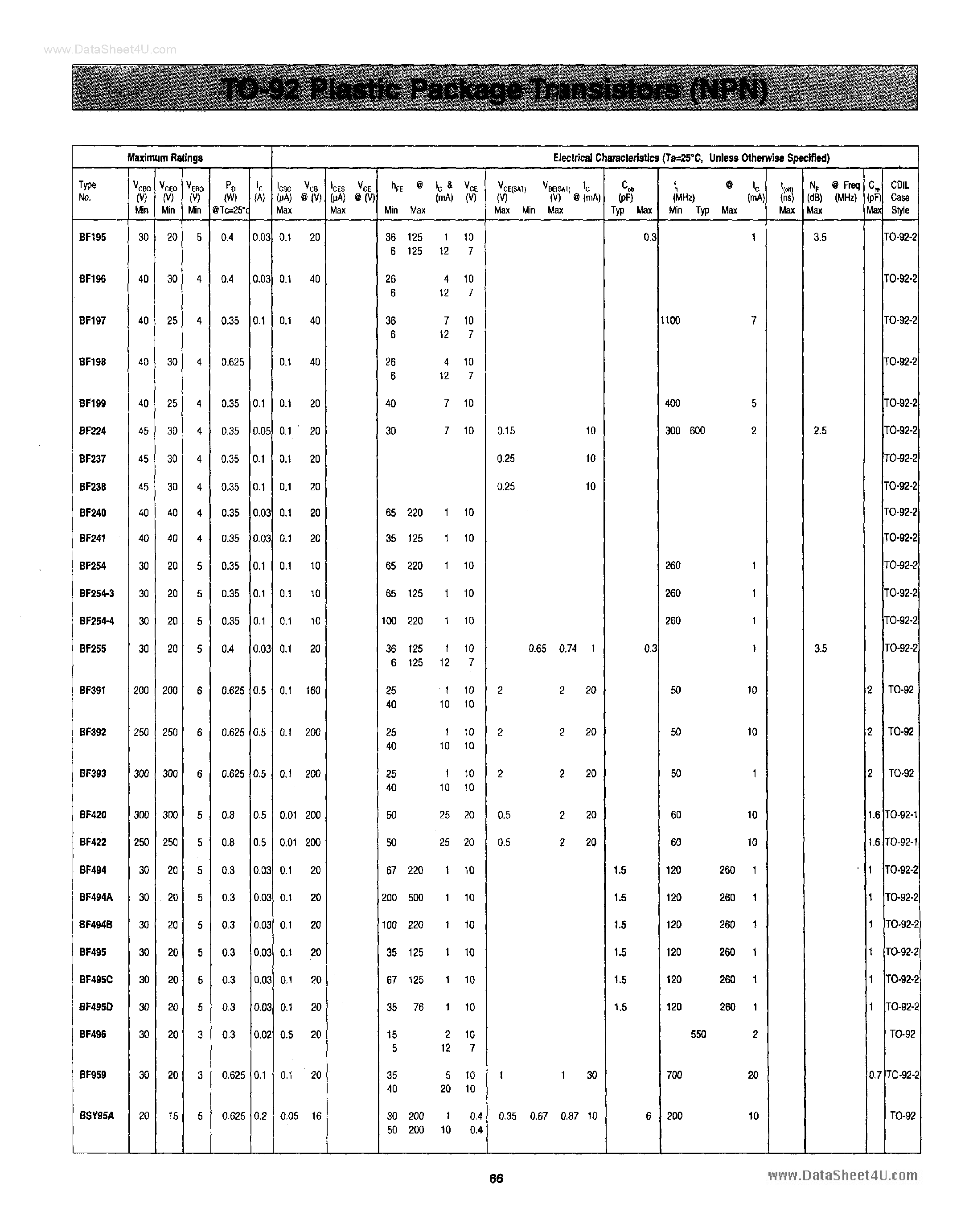 Даташит BF237 - Transistors страница 1