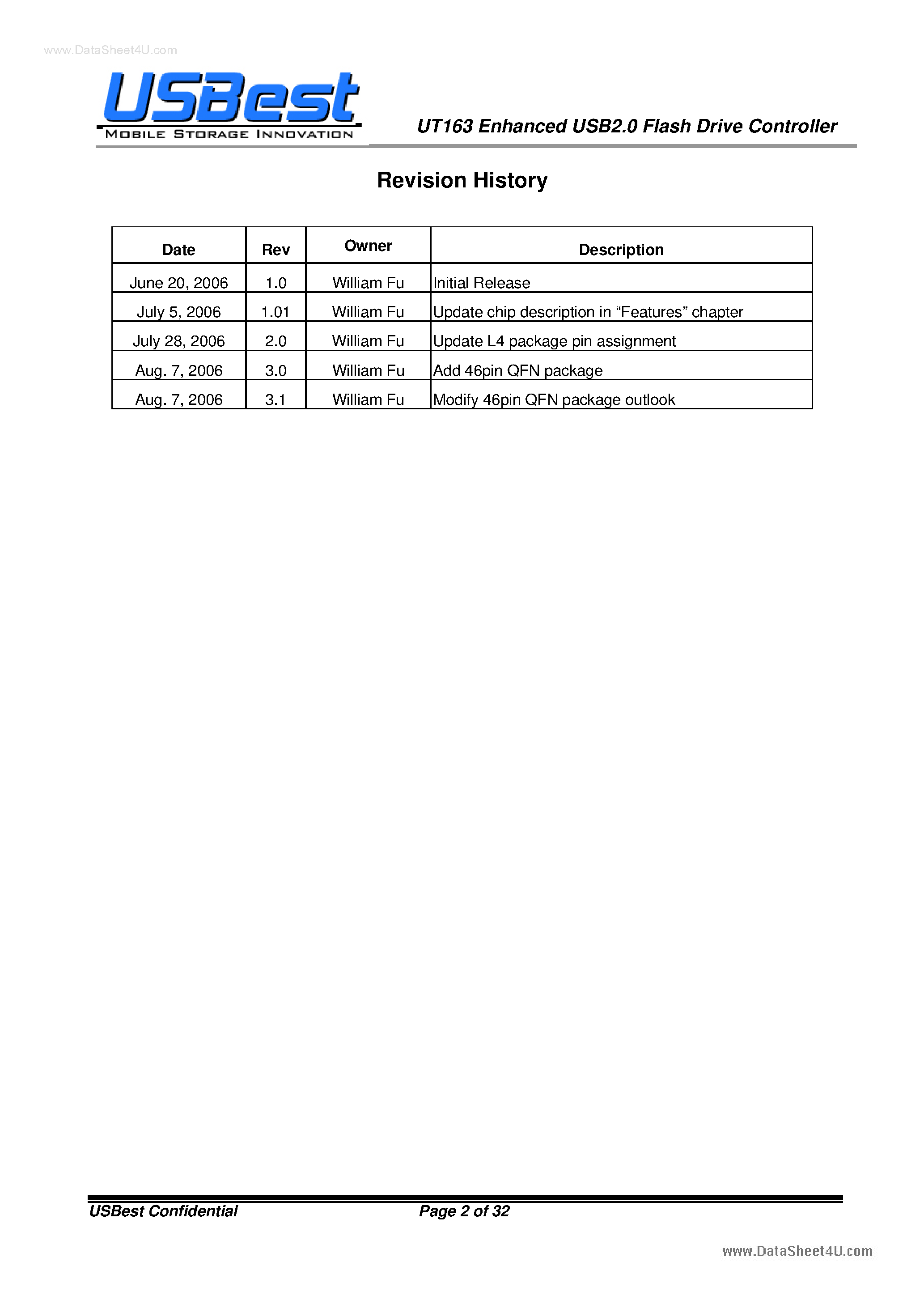 Datasheet UT163 - USB 2.0 Flash Drive Controller page 2