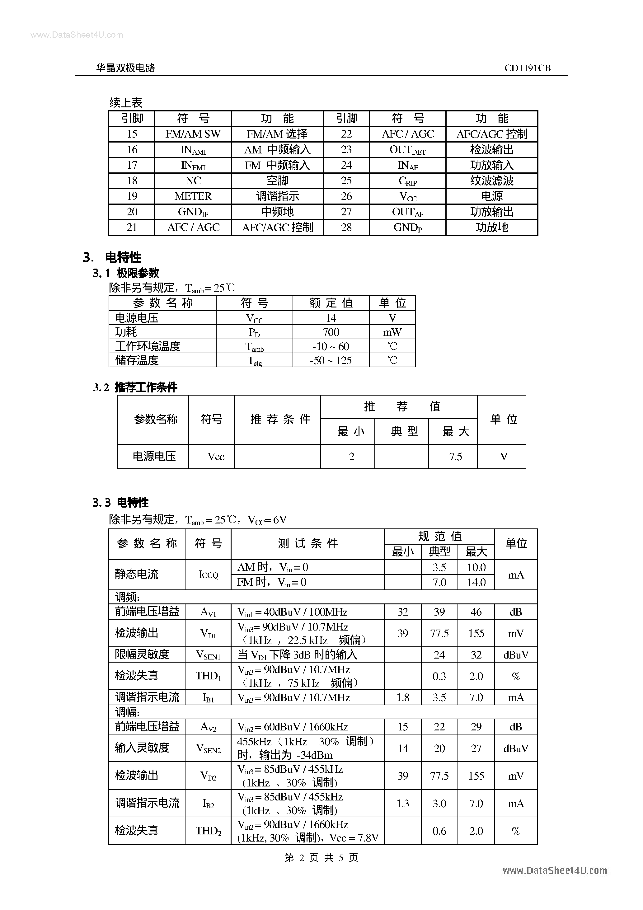 Даташит CD1691CB - CD1691CB страница 2