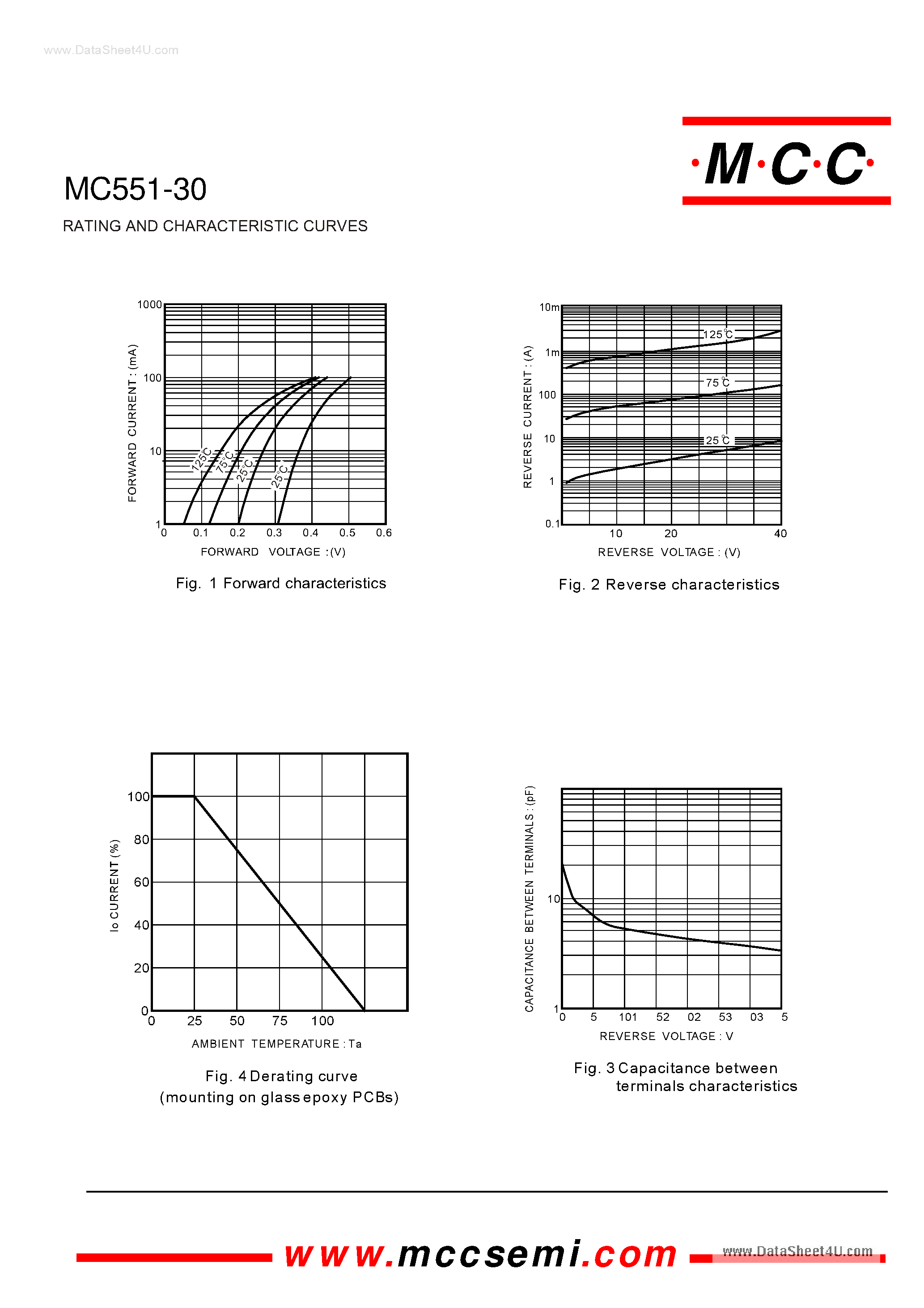 Даташит на микросхему MC551-30 страница 2 Даташит MC551-30 - Surface Mount Schottky Barrier Diode страница 2