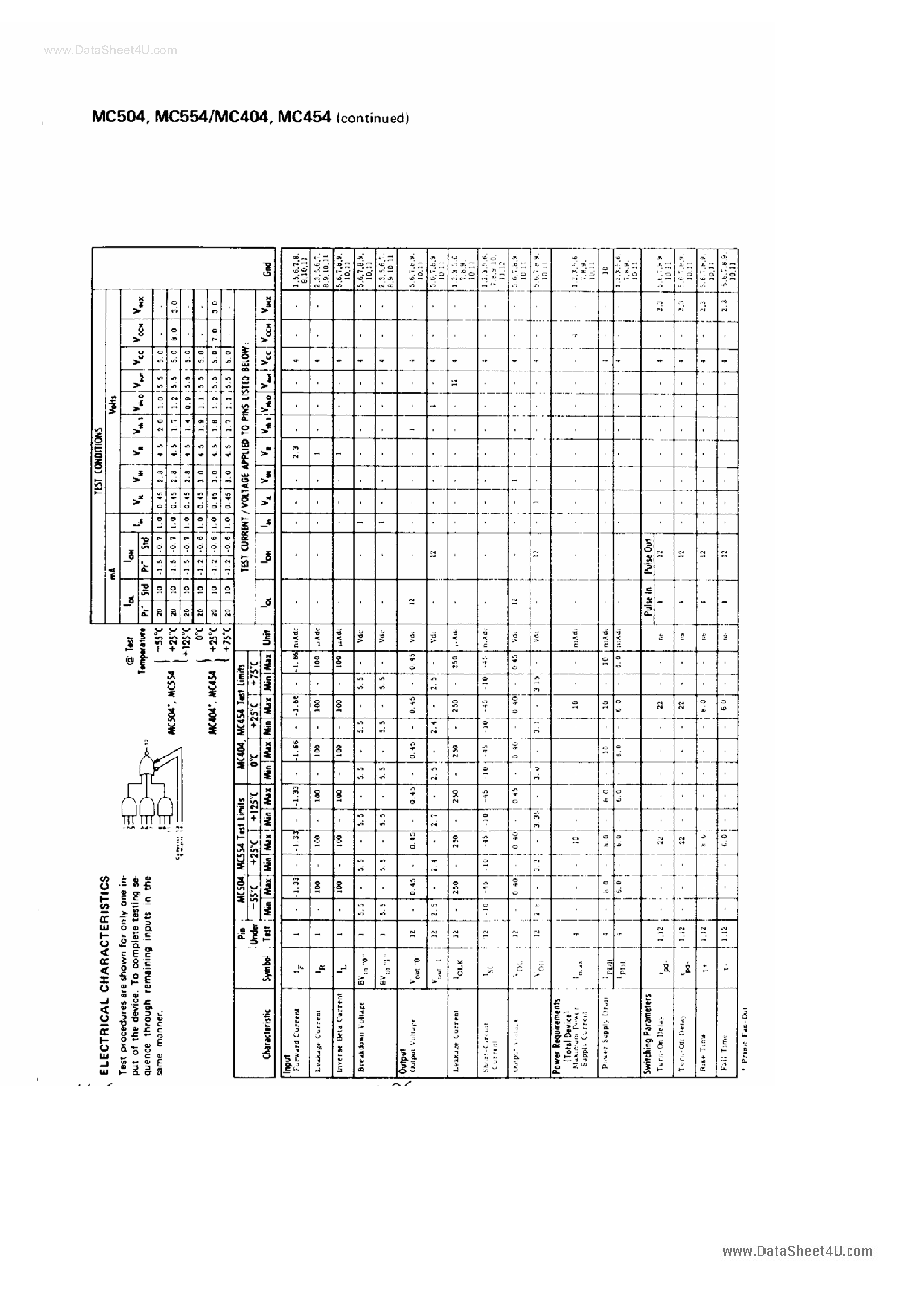Datasheet MC504 page 2 Datasheet MC504 - (MC504 / MC554) EXPANDABLE 3-WIDE 3-INPUT AND-OR-INVERT GATE page 2