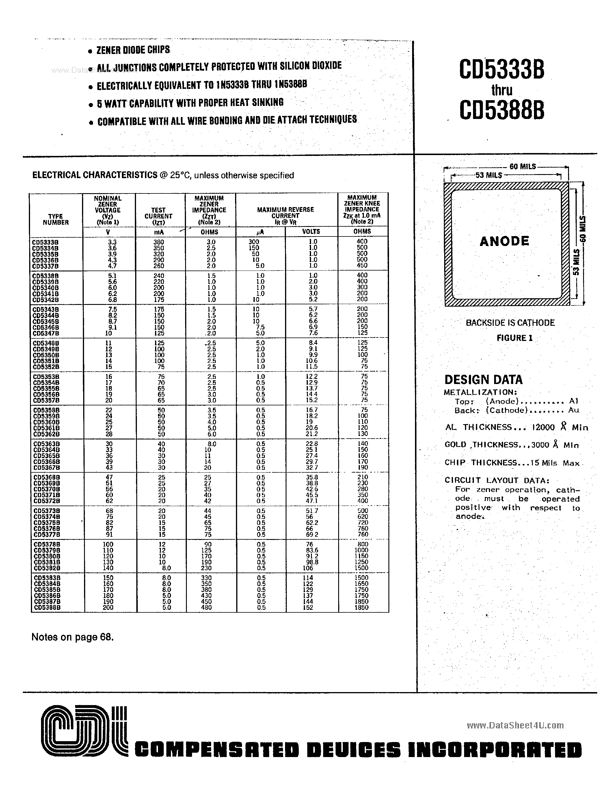Datasheet CD533xB - (CD5333B - CD5388B) Zener Diode page 1