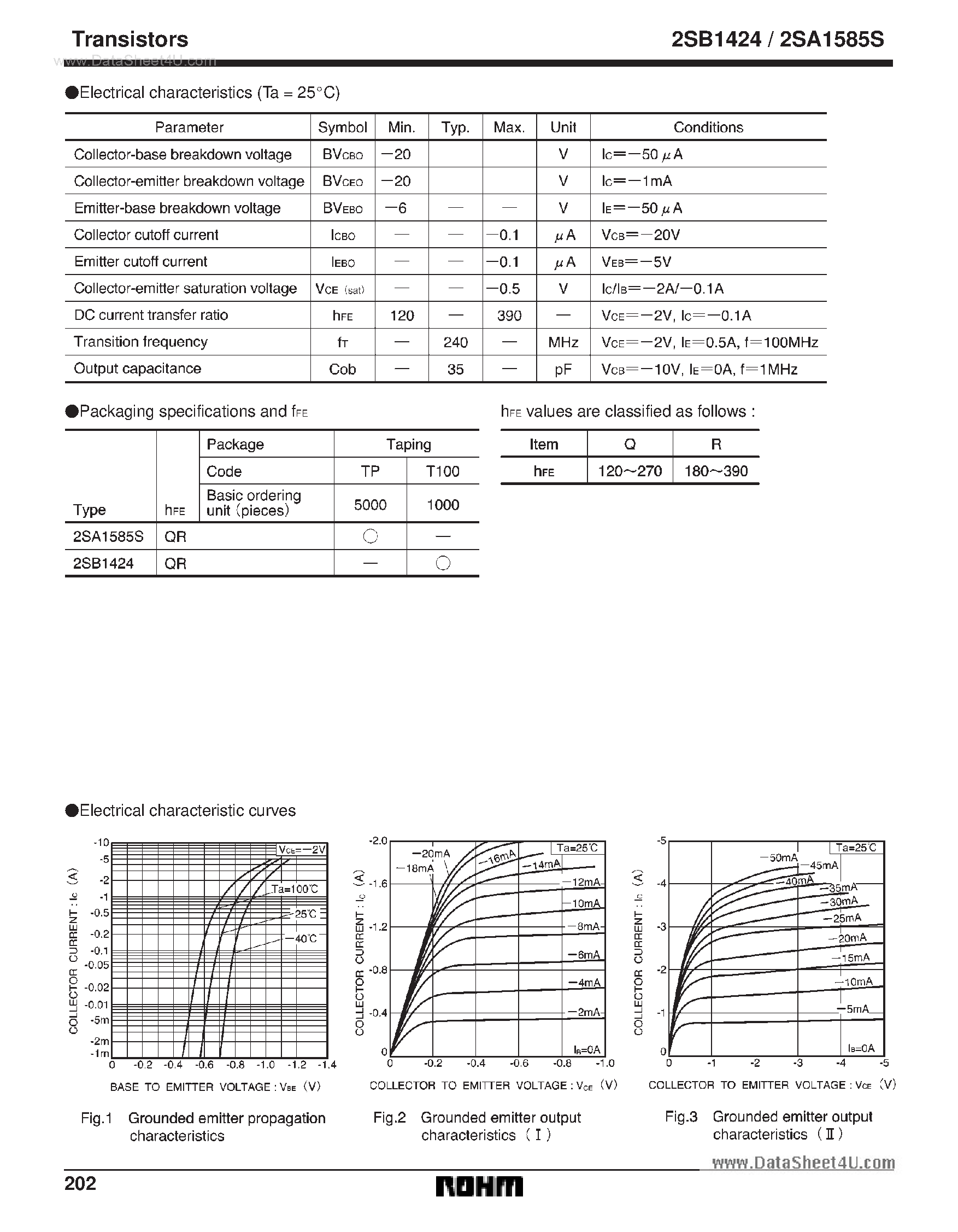 Даташит на микросхему A1585 страница 2 Даташит A1585 - Search -----> 2SA1585S страница 2