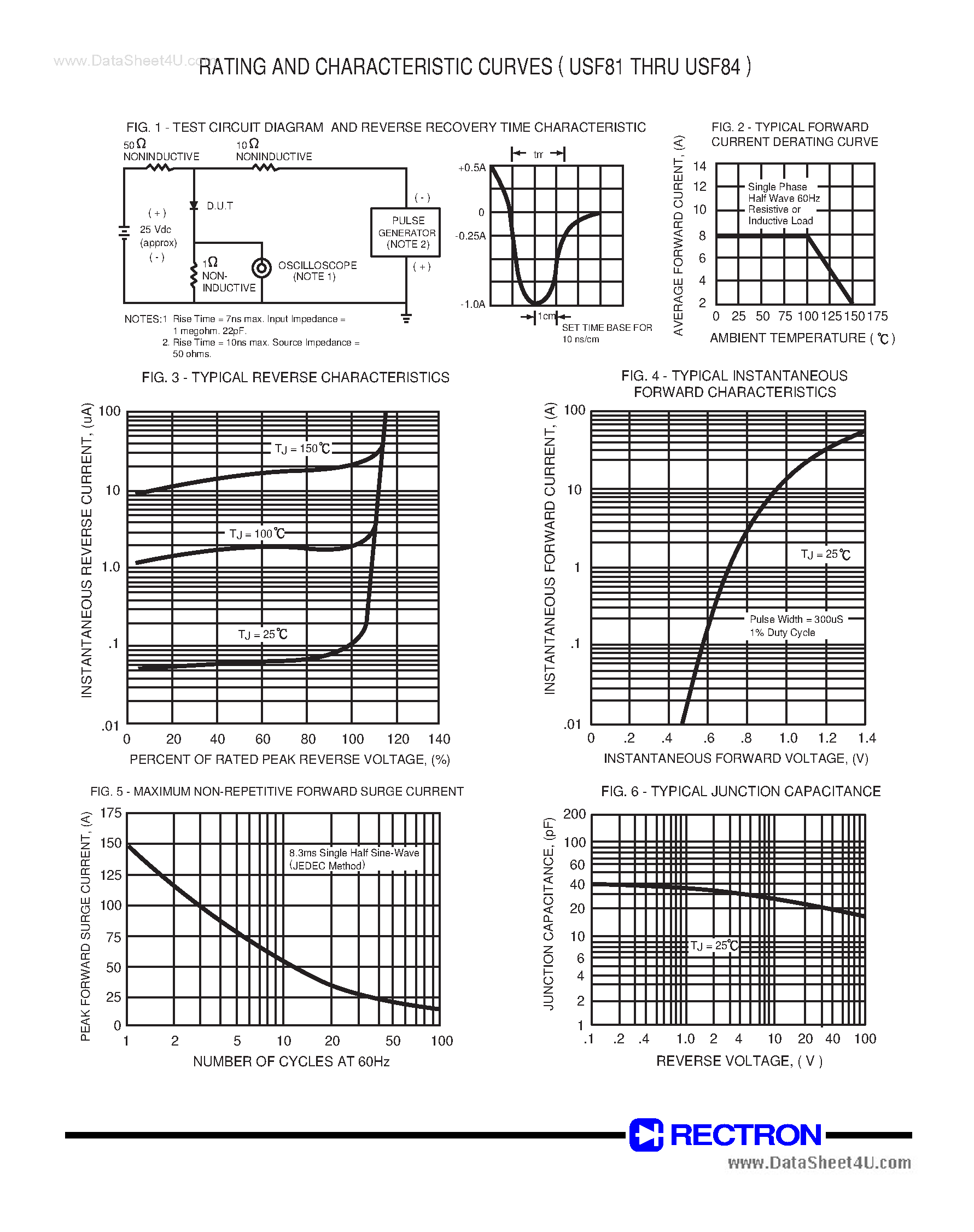 Datasheet USF81 page 2 Datasheet USF81 - (USF81 - USF84) GLASS PASSIVATED SUPER FAST RECTIFIER page 2