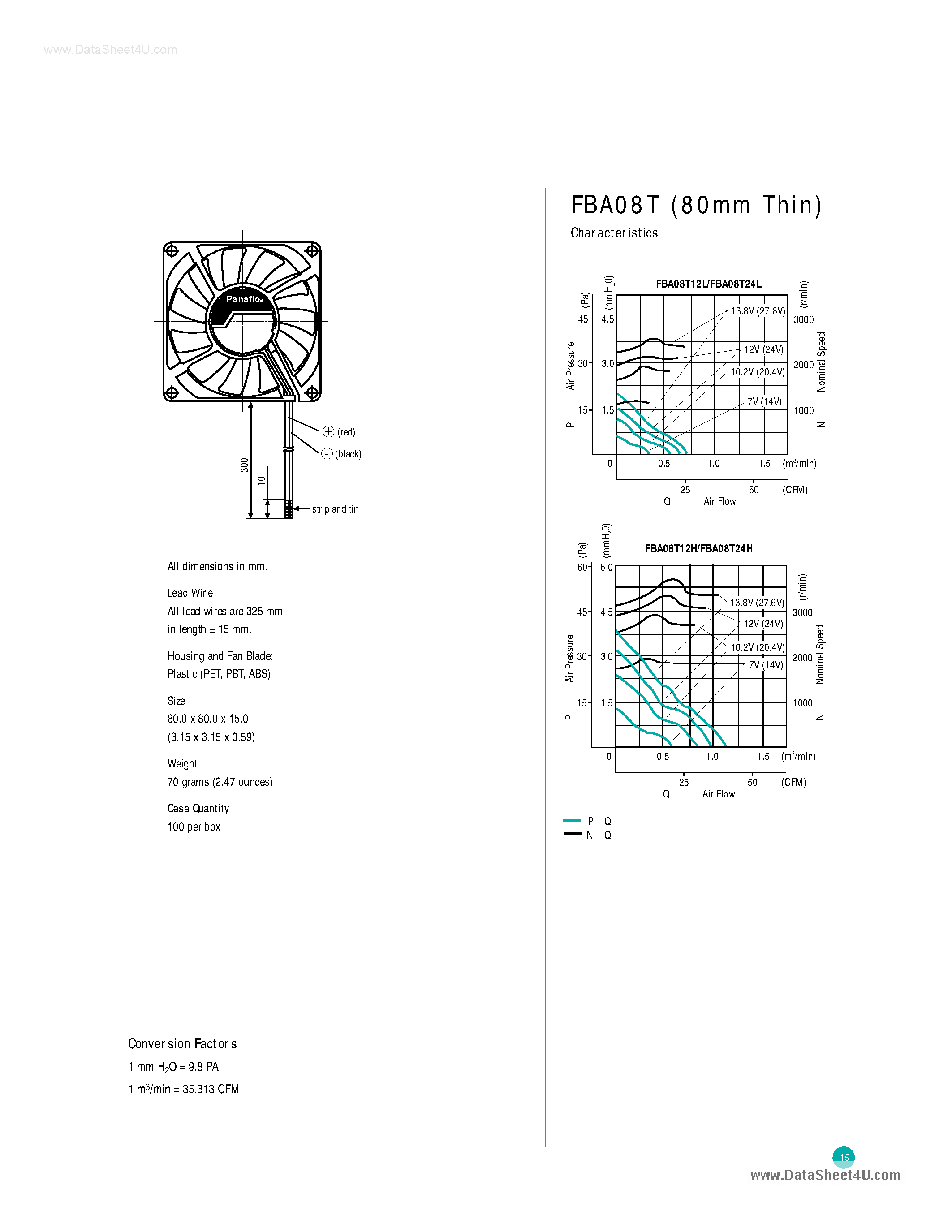 Datasheet FBA08T - Fan page 2