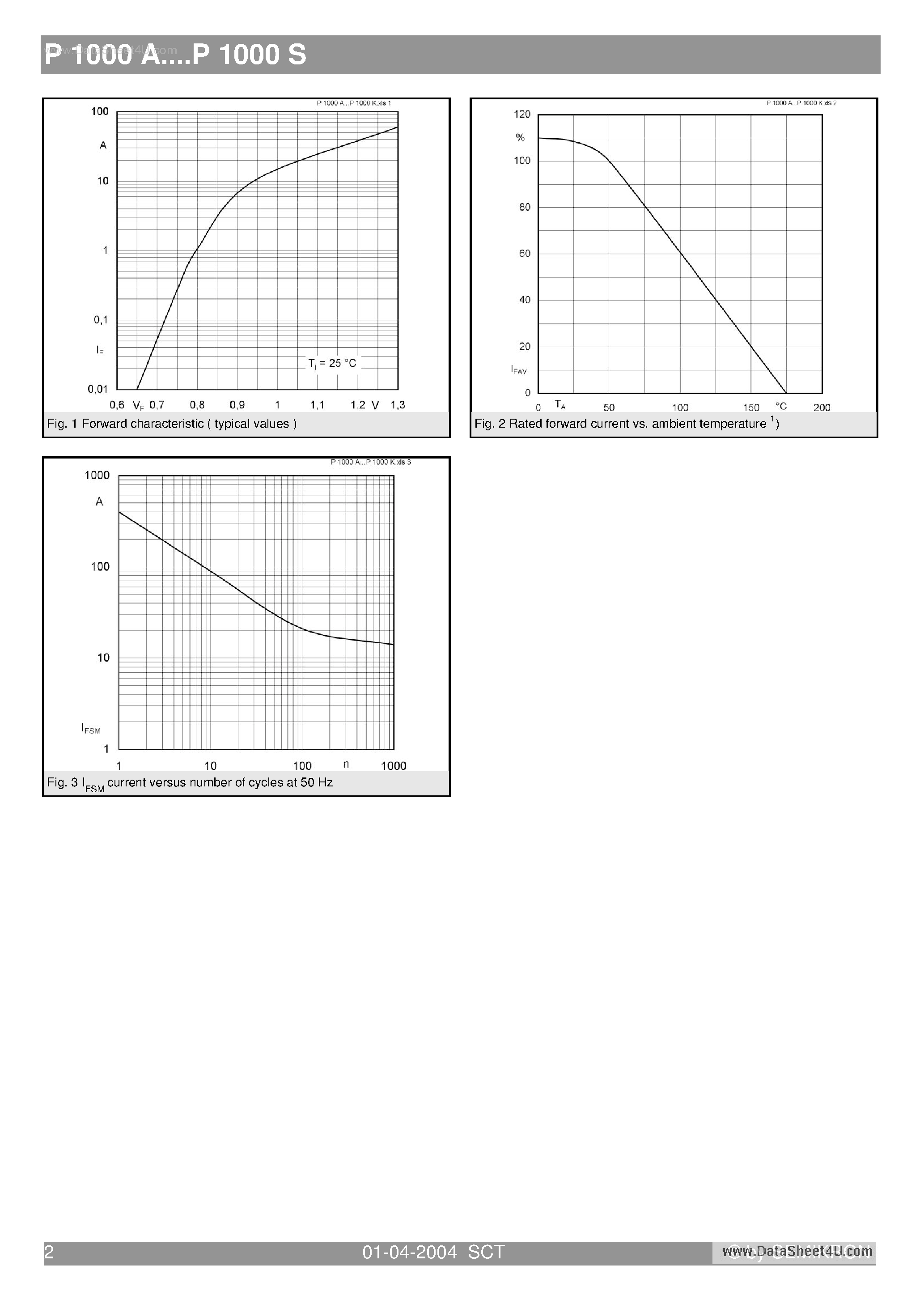 Даташит P1000A - (P1000x) Standard silicon rectifier diodes страница 2