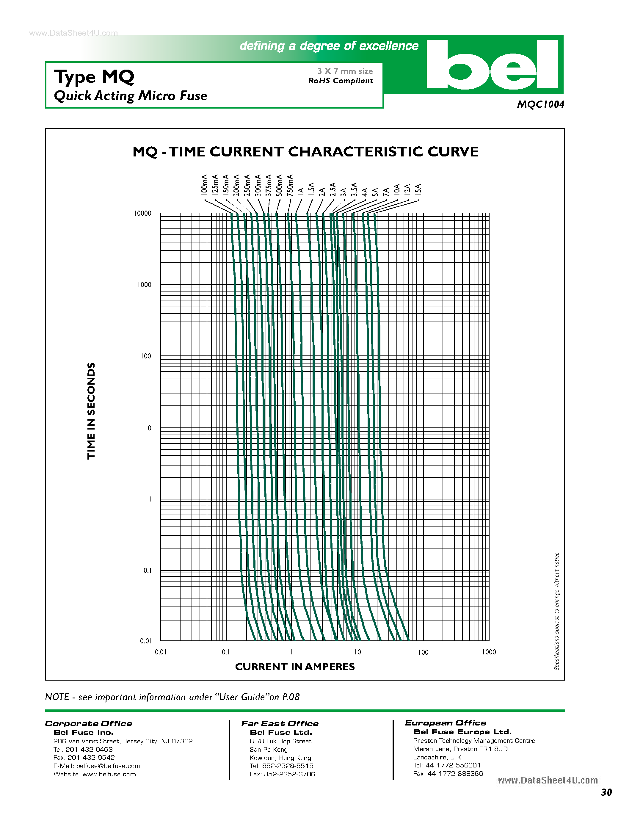 Даташит MQ4 - Quick Acting Micro Fuse страница 2