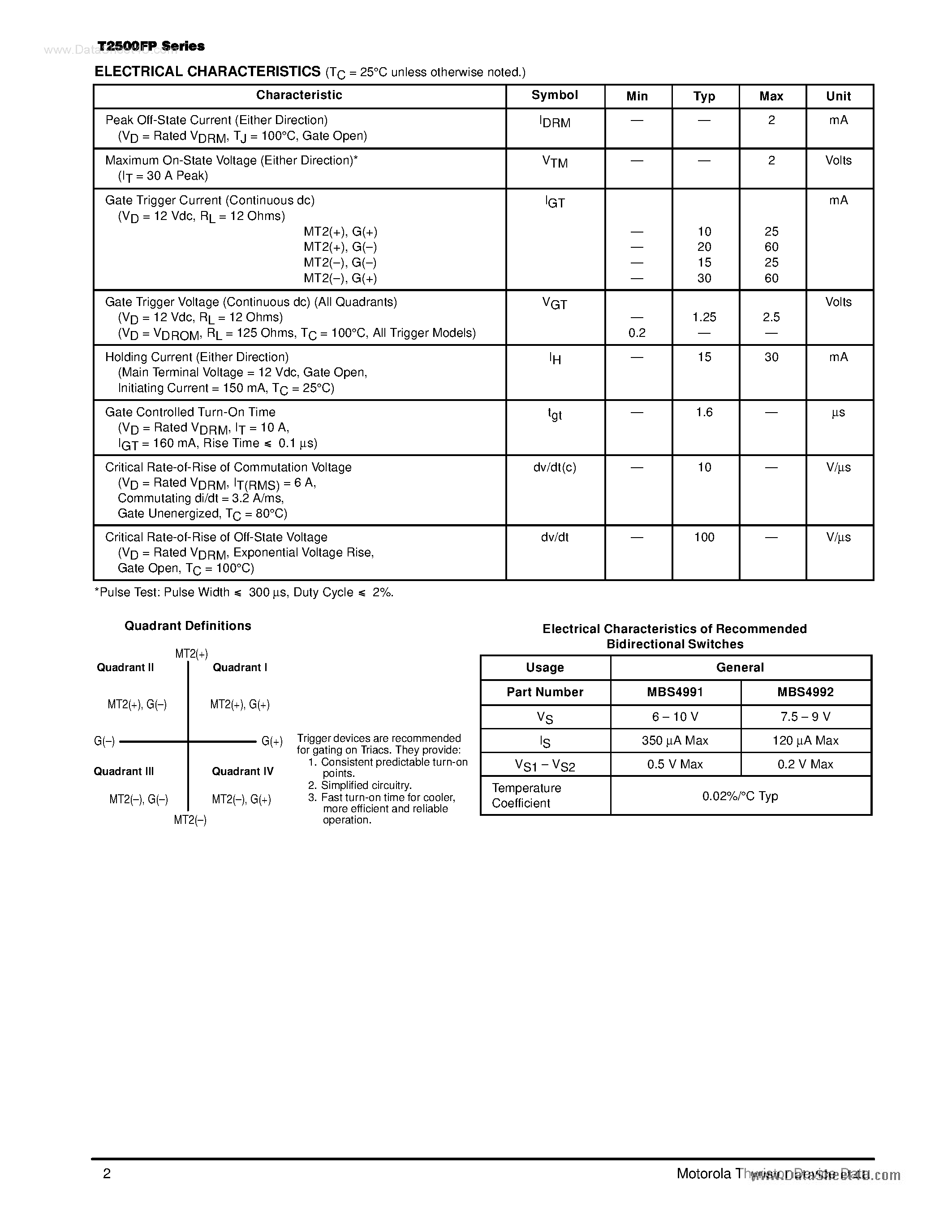 Datasheet T2500BFP page 2 Datasheet T2500BFP - ISOLATED TRIACs THYRISTORS page 2