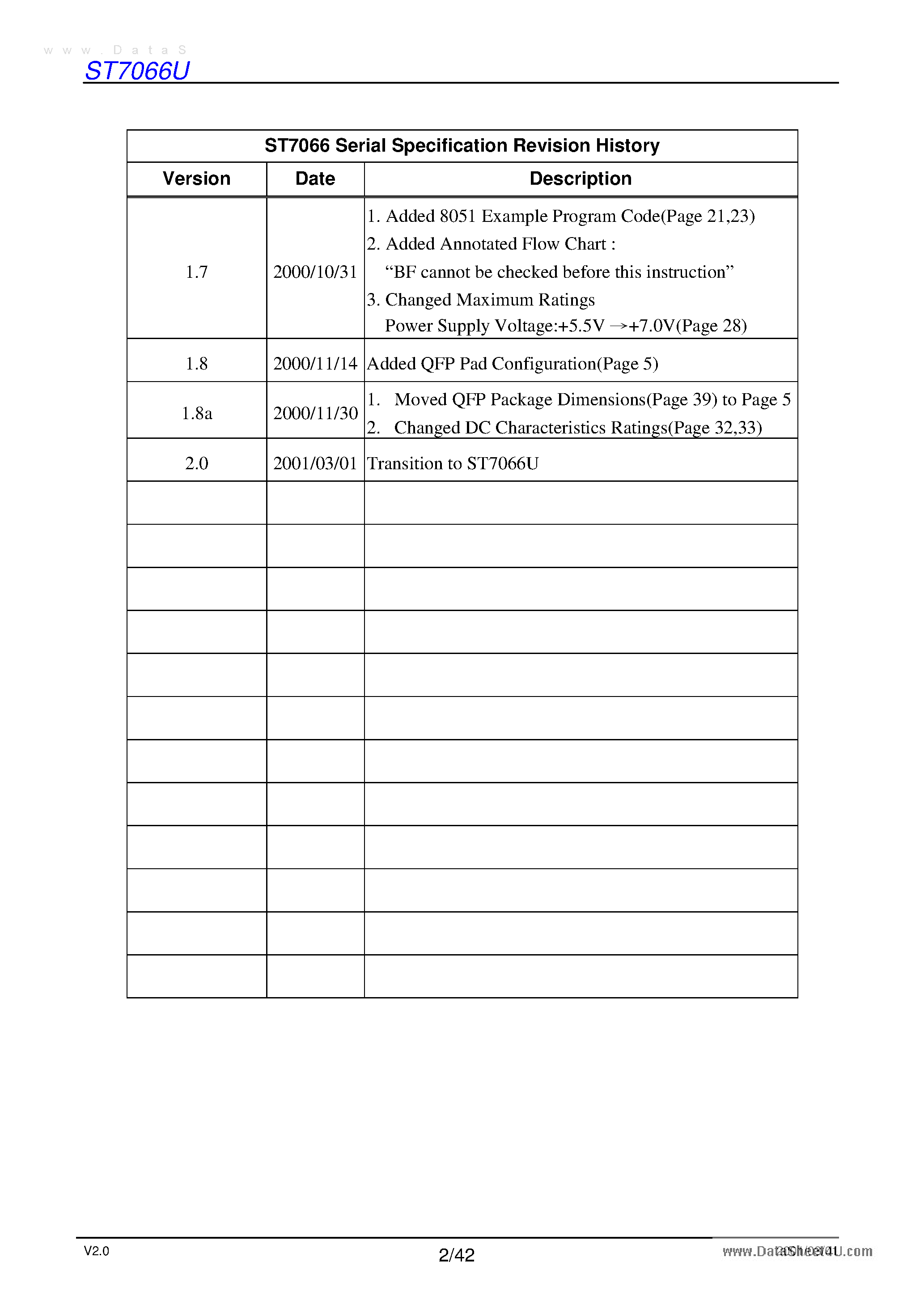 Datasheet ST7066U page 2 Datasheet ST7066U - Dot Matrix LCD Controller/Driver page 2
