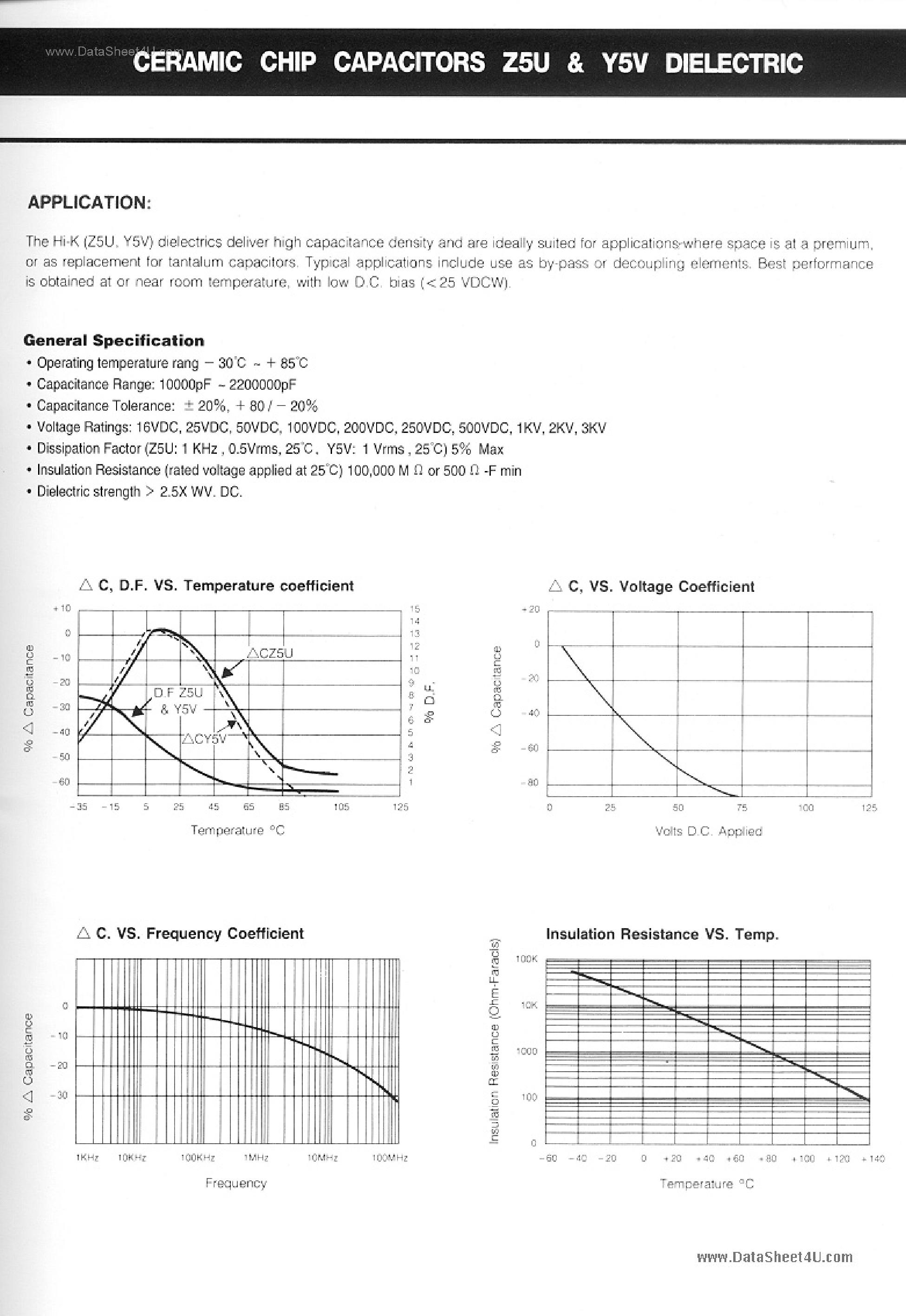 Datasheet Z5U - ceramic chip capacitors page 1