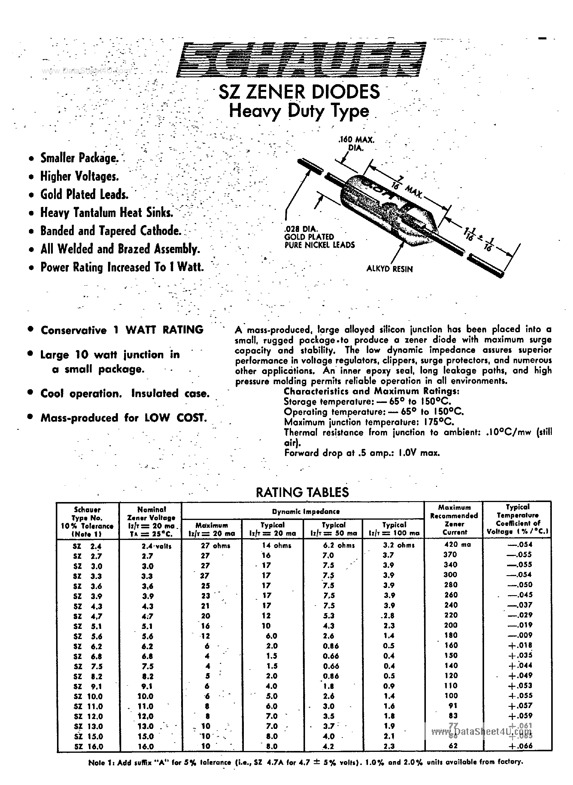 Datasheet Z18 - SZ Zener Diodes page 1