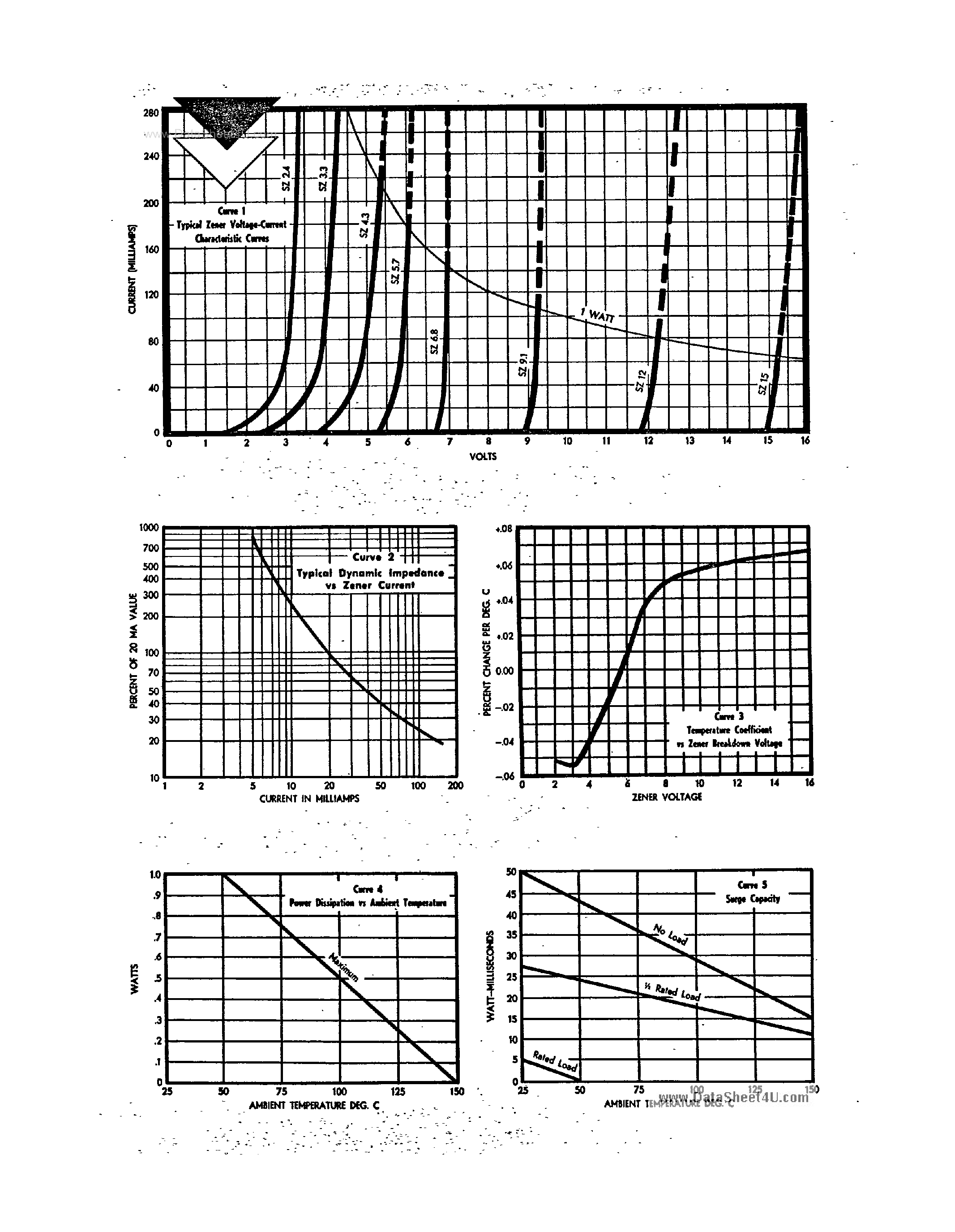 Datasheet Z18 - SZ Zener Diodes page 2