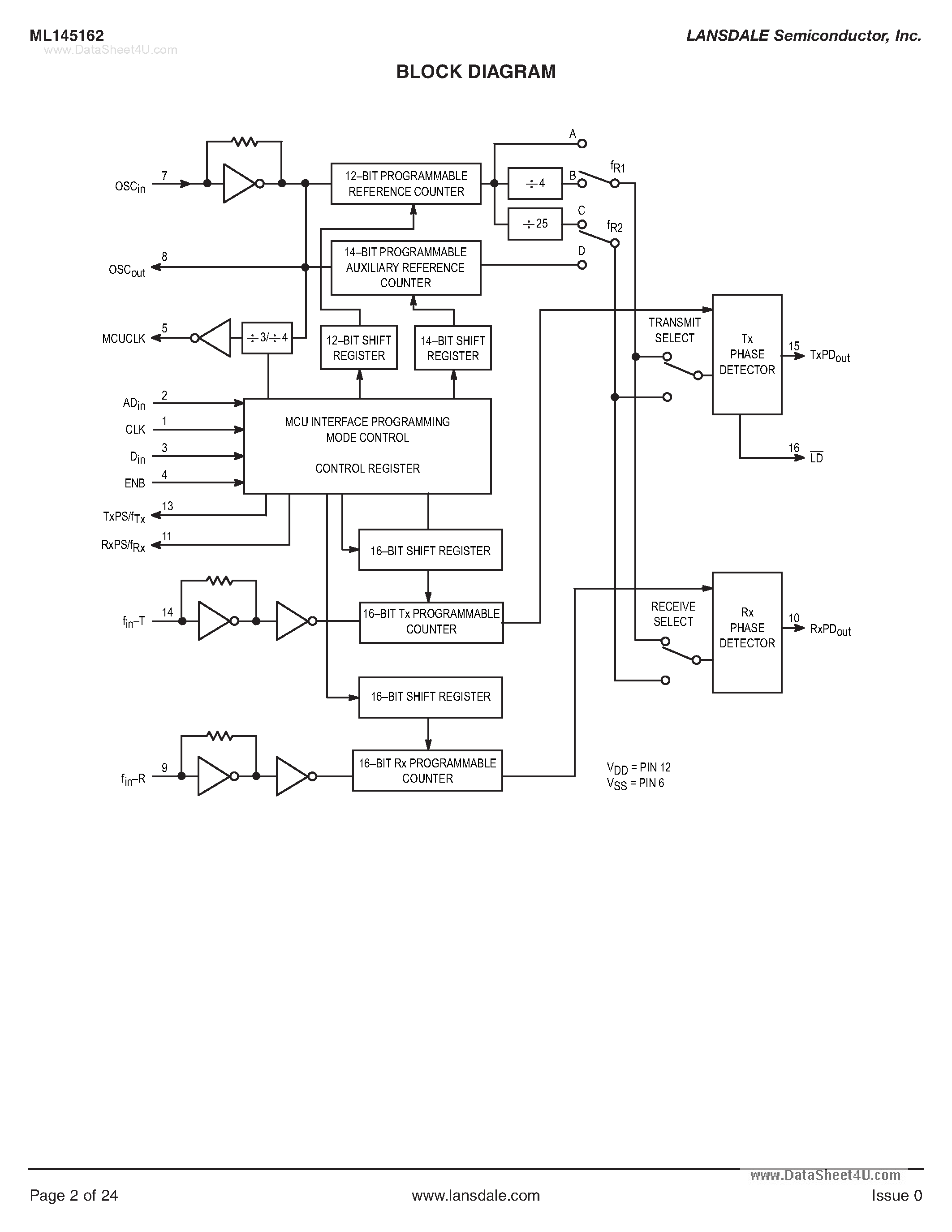 Даташит на микросхему ML145162 страница 2 Даташит ML145162 - 60 MHz and 85 MHz Universal Programmable Dual PLL Frequency Synthesizers CMOS страница 2