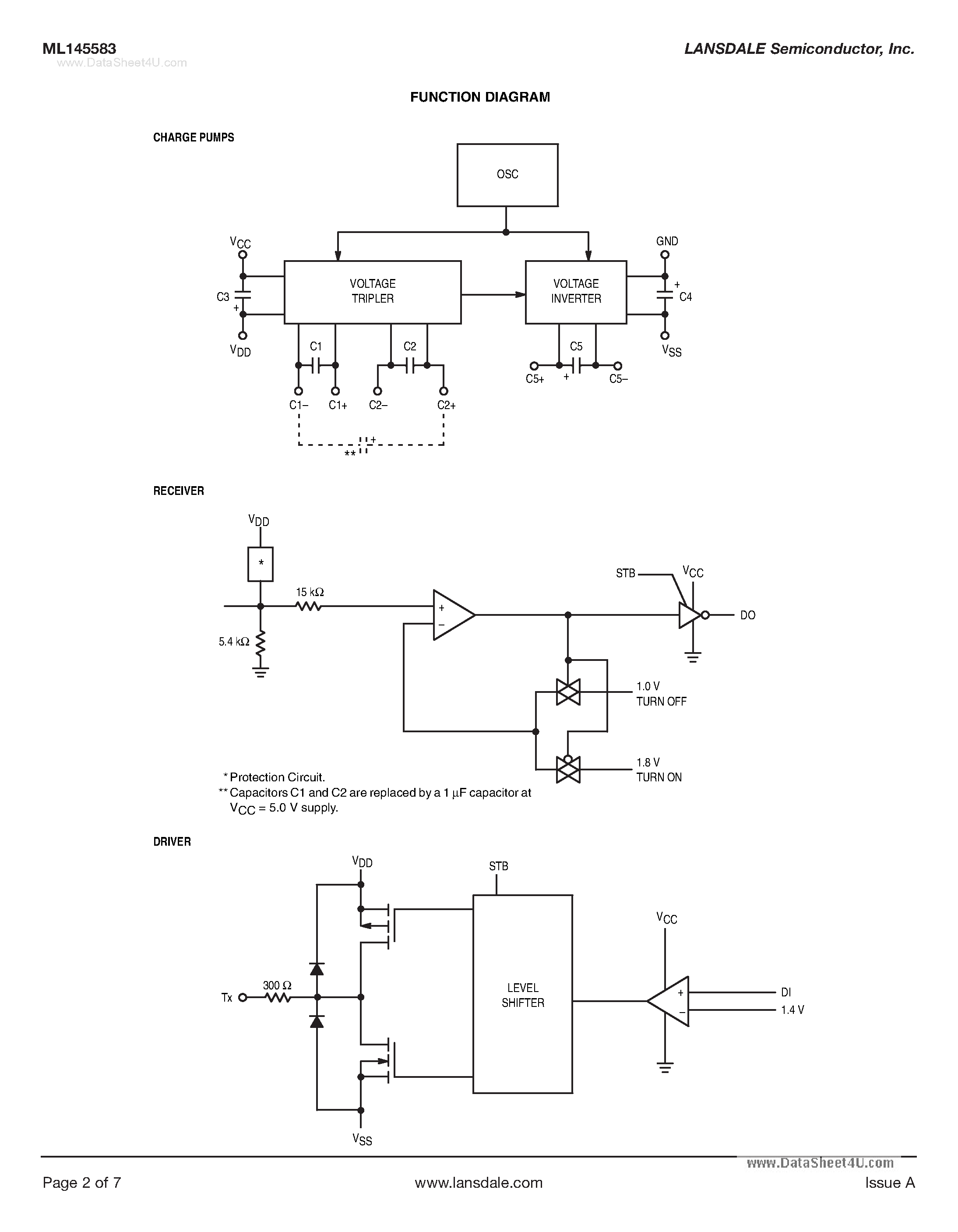 Datasheet ML145583 - 3.3 Volt Only Driver/Receiver page 2