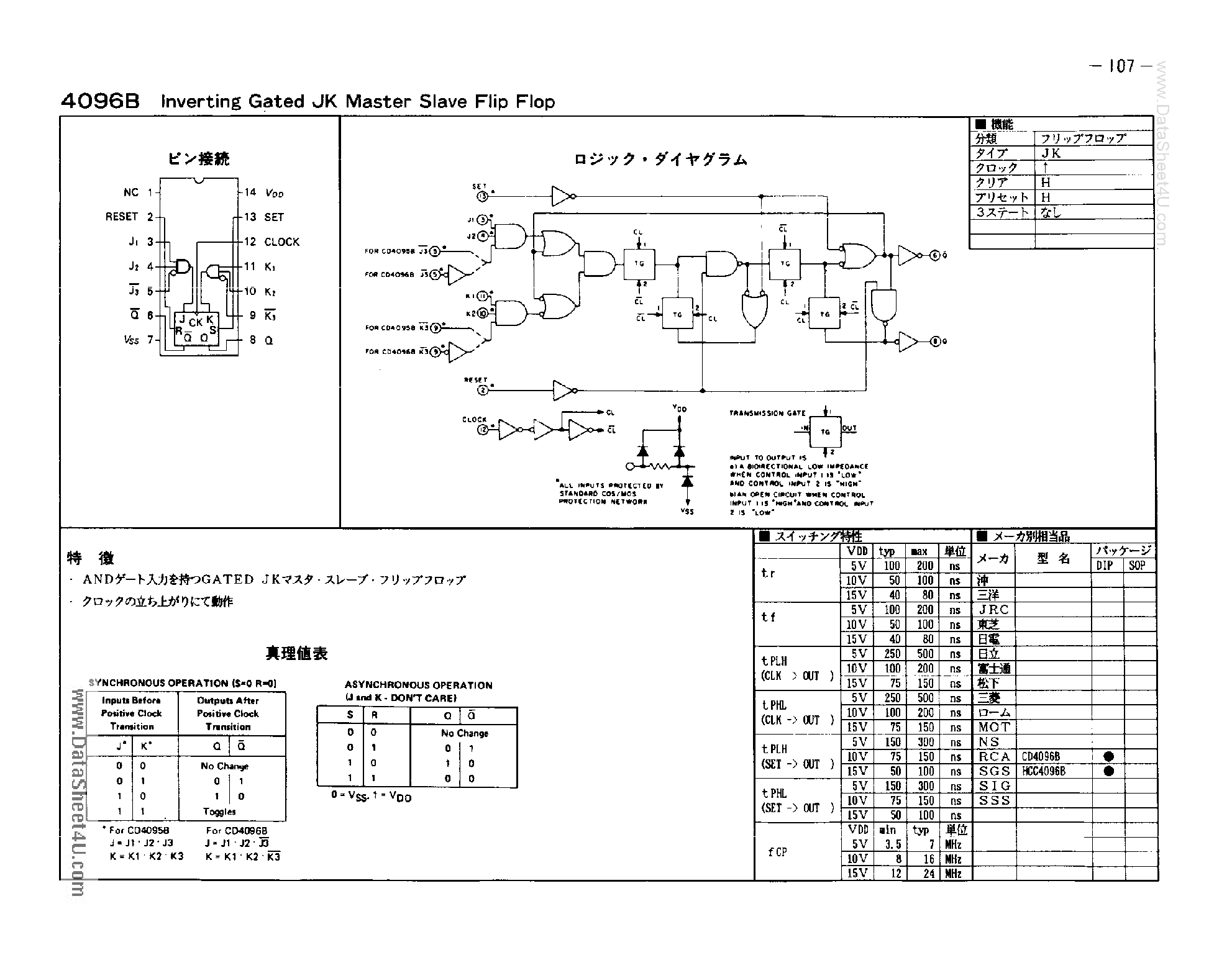Даташит CD4096B - Inverting Gated JK Master Slave Flip Flop страница 1