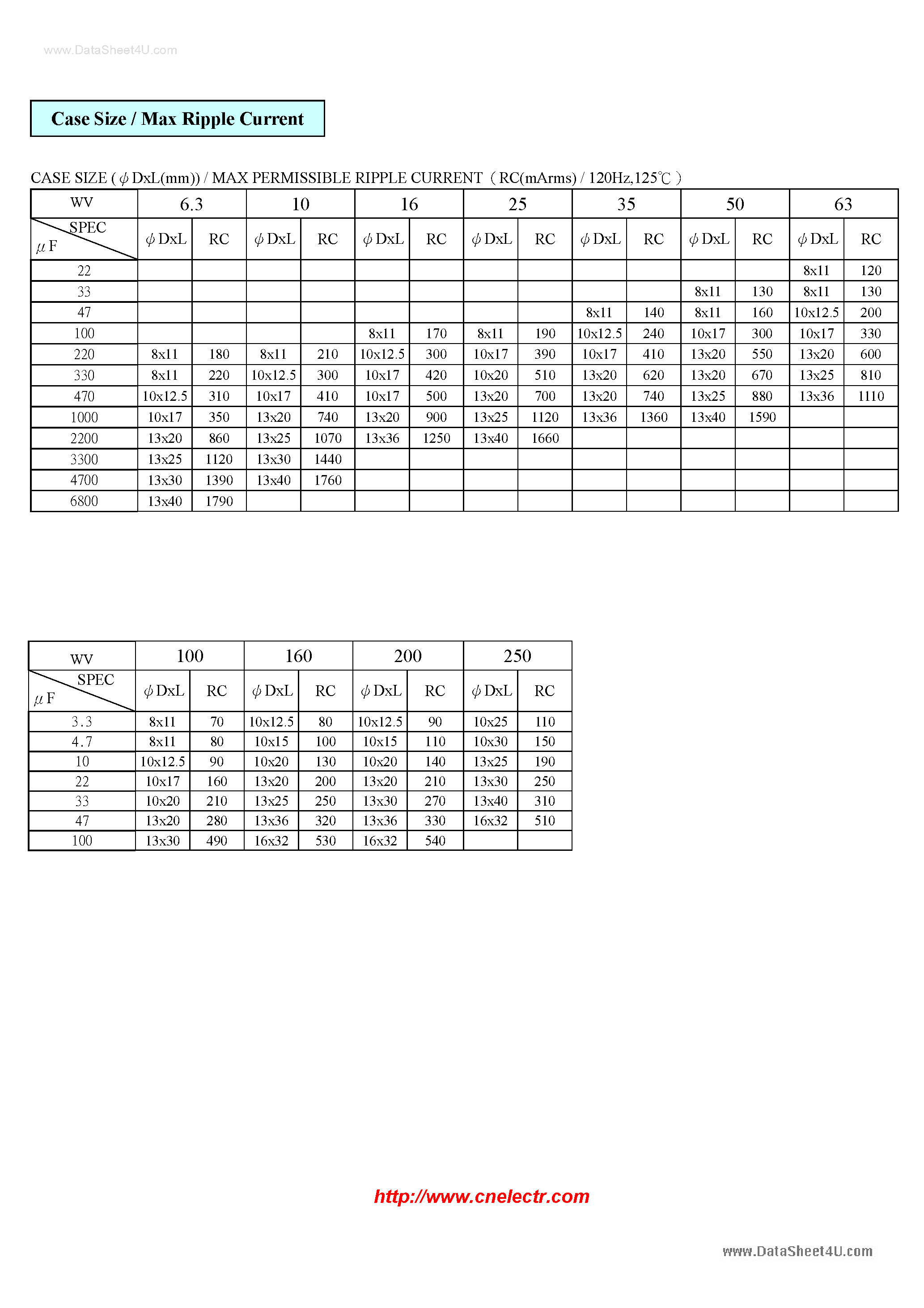 Datasheet EAM108Mxxx - AM Series Capacitor page 2