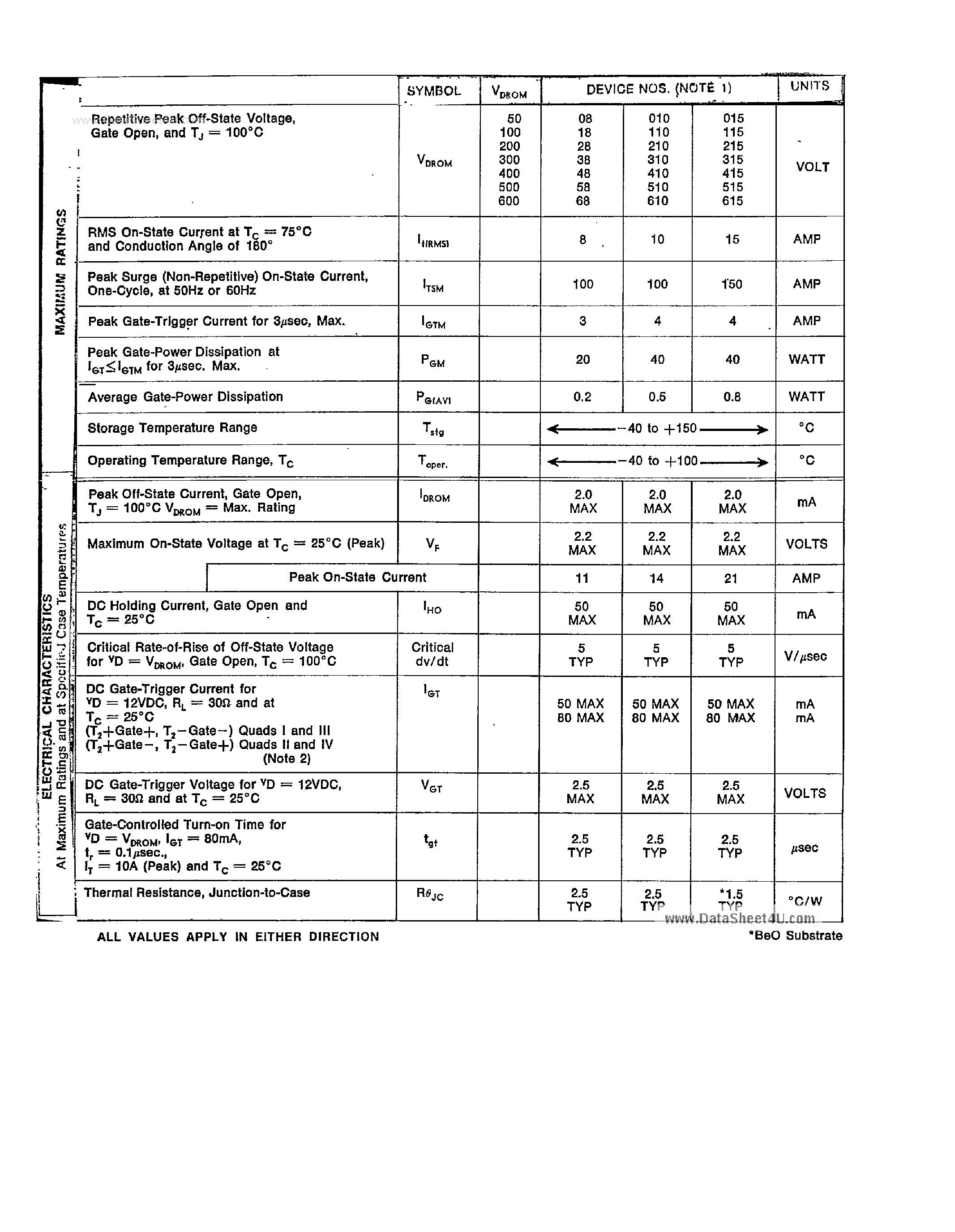 Datasheet IT610 - (IT6xx) ISOTAB TRIACS ELECTRICALLY ISOLATED page 2
