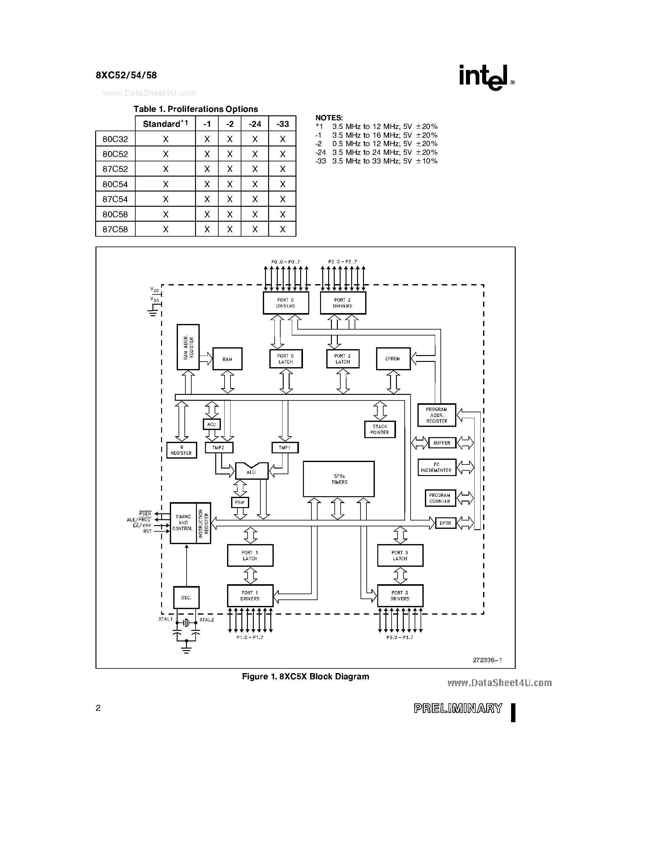 Datasheet LD87C54 - (LD87C52 - LD87C58) CHMOS SINGLE-CHIP 8-BIT MICROCONTROLLER page 2