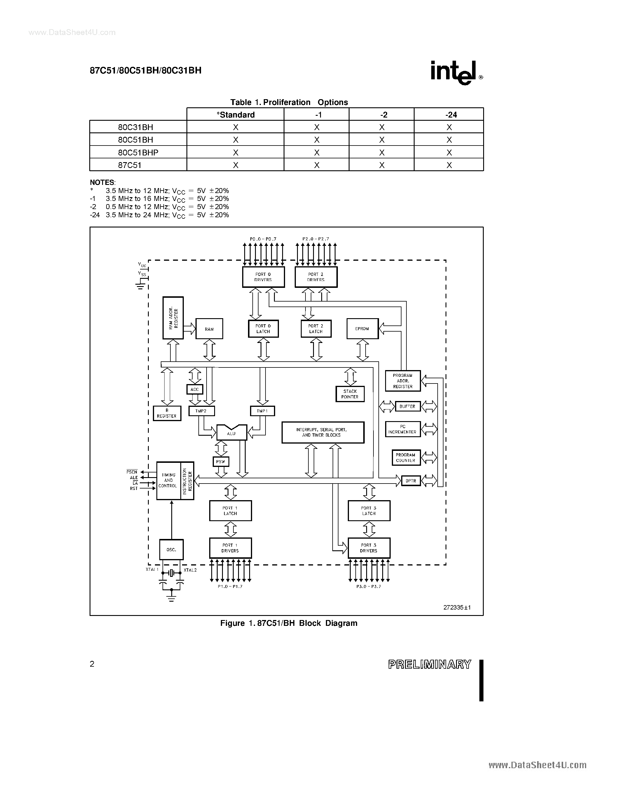 Datasheet 87C51 page 2 Datasheet 87C51 - CHMOS SINGLE-CHIP 8-BIT MICROCONTROLLER page 2