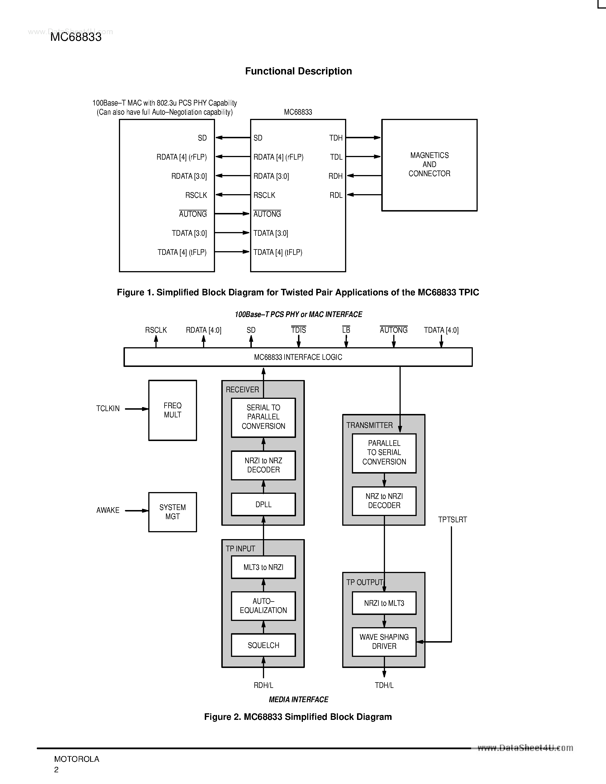 Datasheet MC68833 page 2 Datasheet MC68833 - Twisted Pair Interface page 2