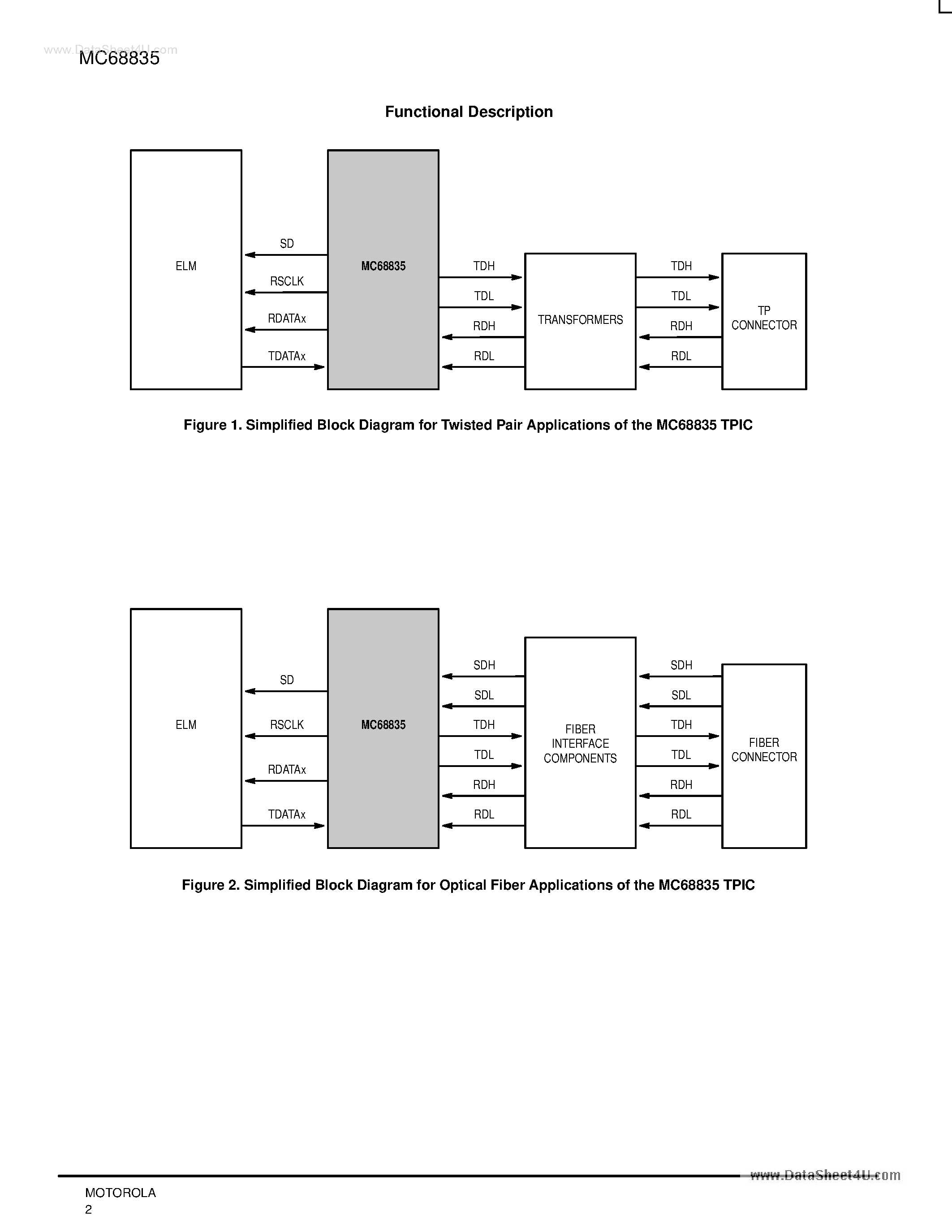 Datasheet MC68835 - Twisted Pair Interface page 2