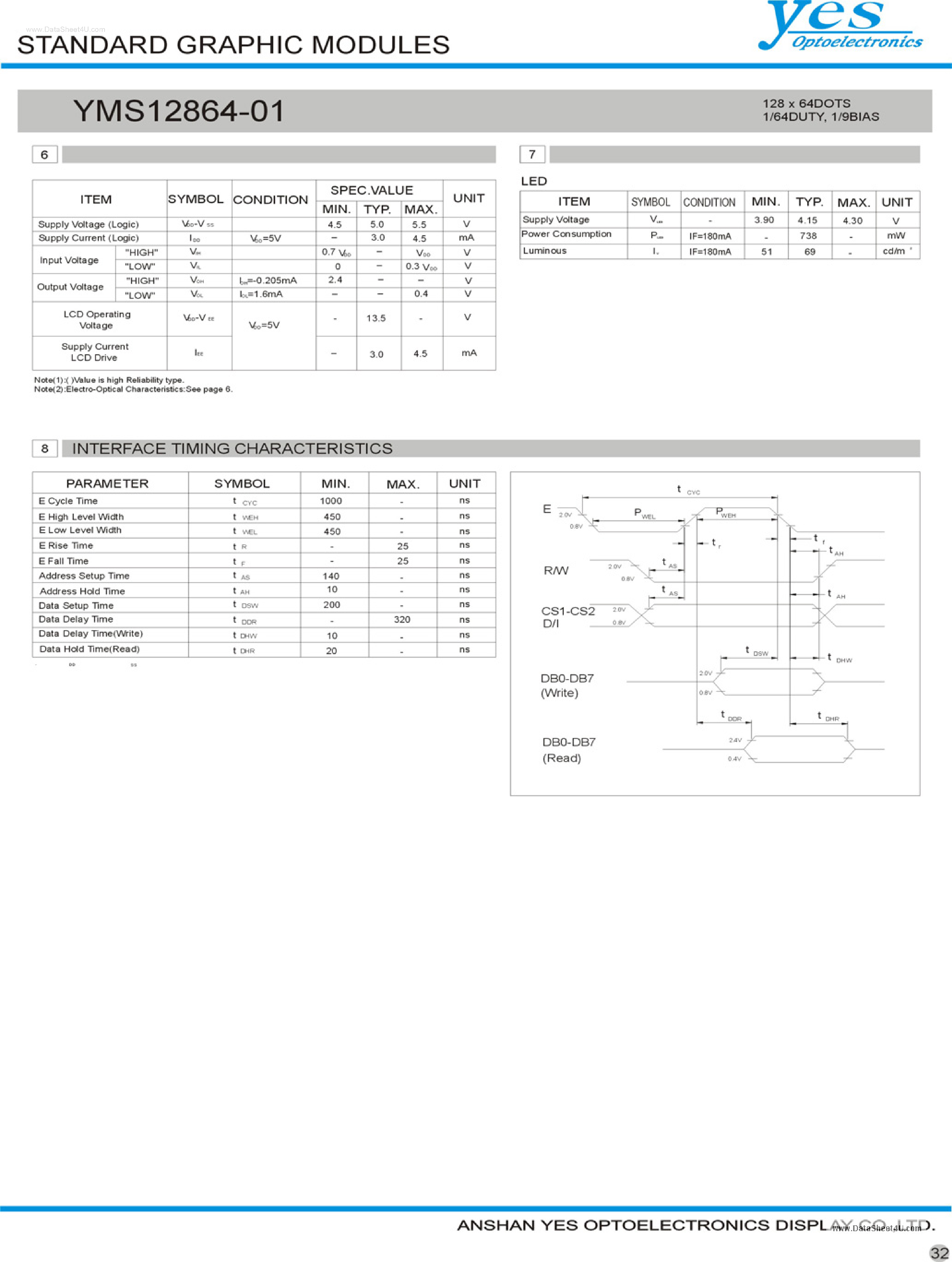 Даташит на микросхему YMS12864-01 страница 2 Даташит YMS12864-01 - Standard Graphic Modules страница 2