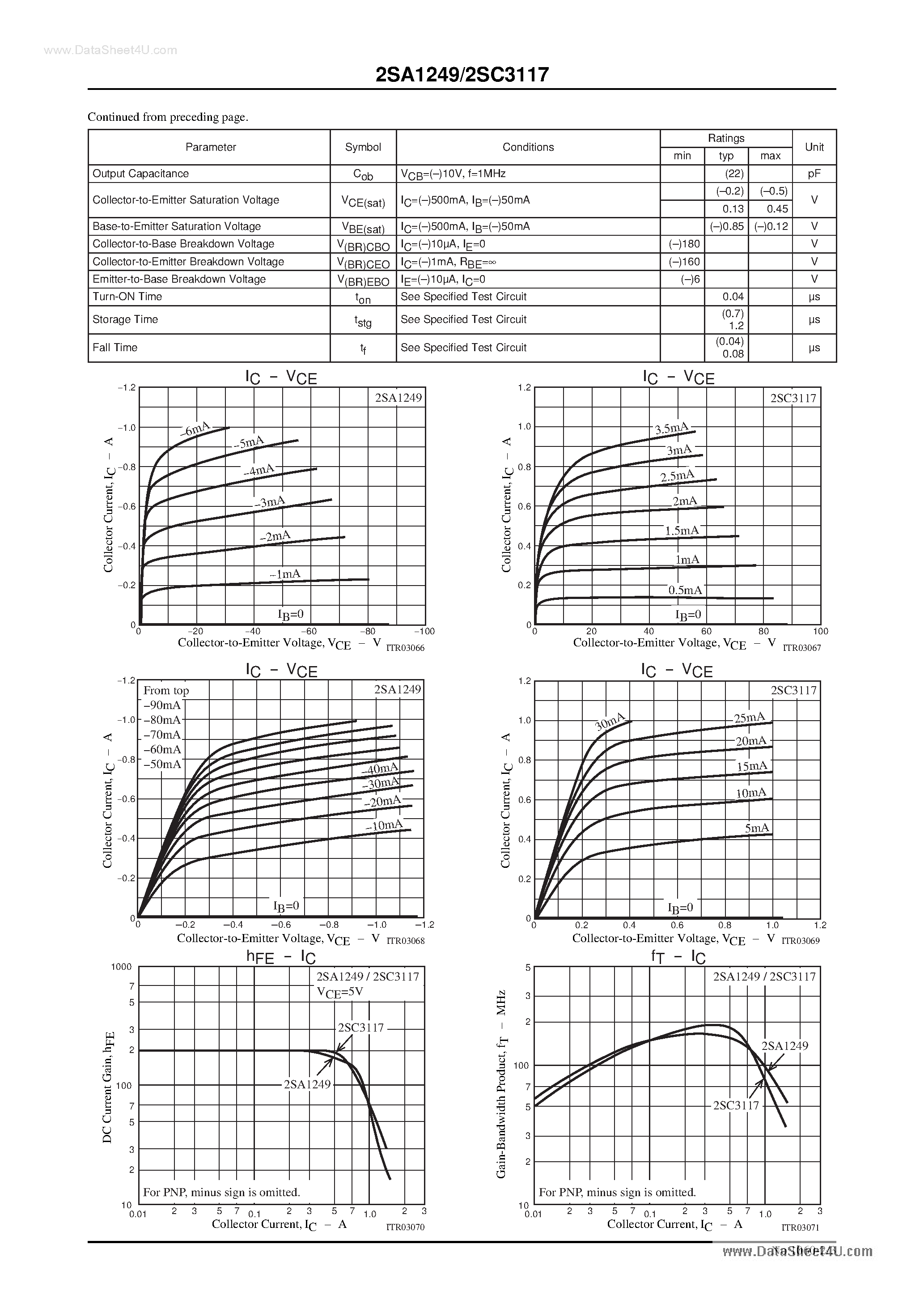 Datasheet C3117 - Search -----> 2SC3117 page 2