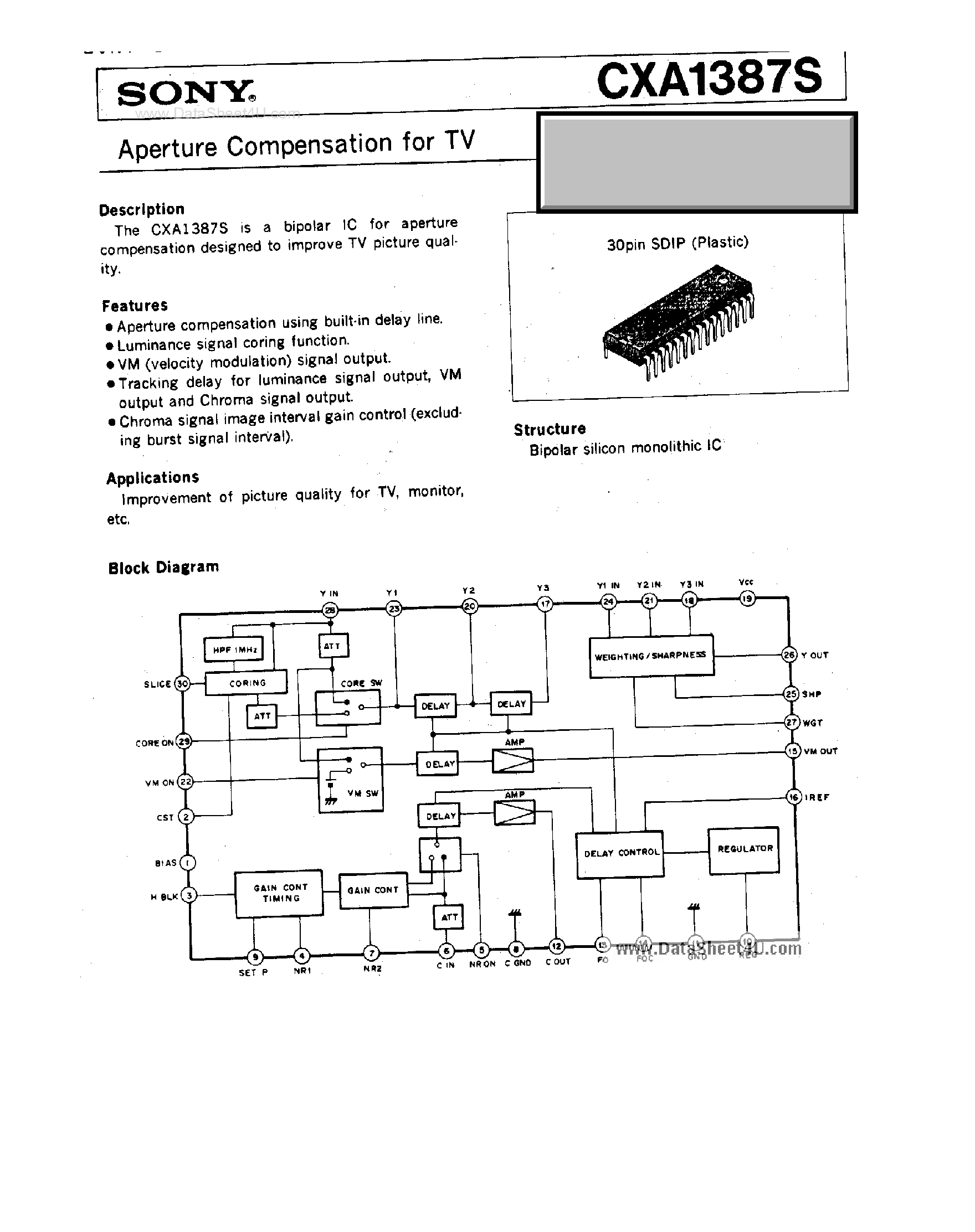 Даташит CXA1387S - Aperture Compensation страница 1