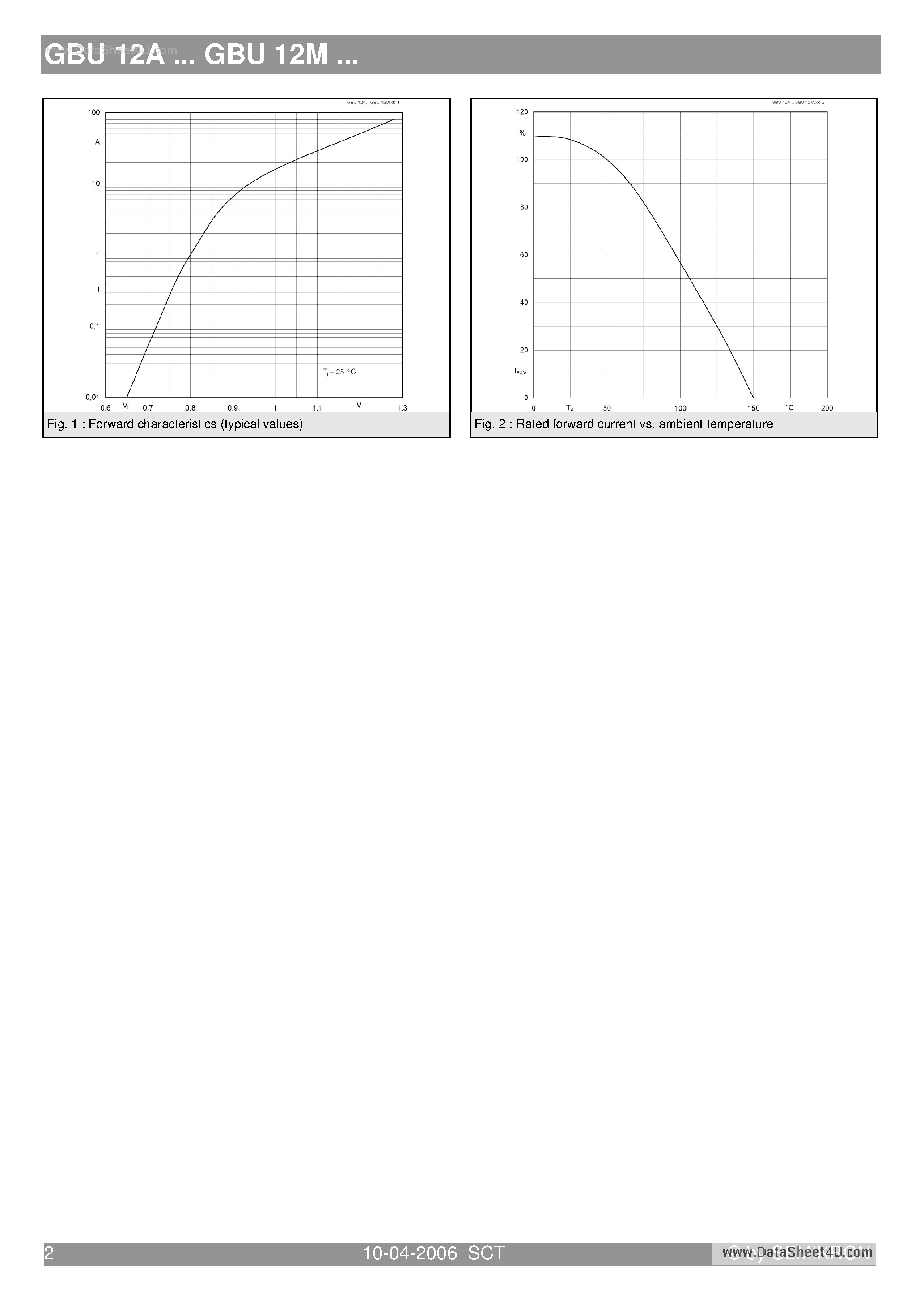 Datasheet GBU12A page 2 Datasheet GBU12A - (GBU12x) Silicon-Bridge Rectifiers page 2