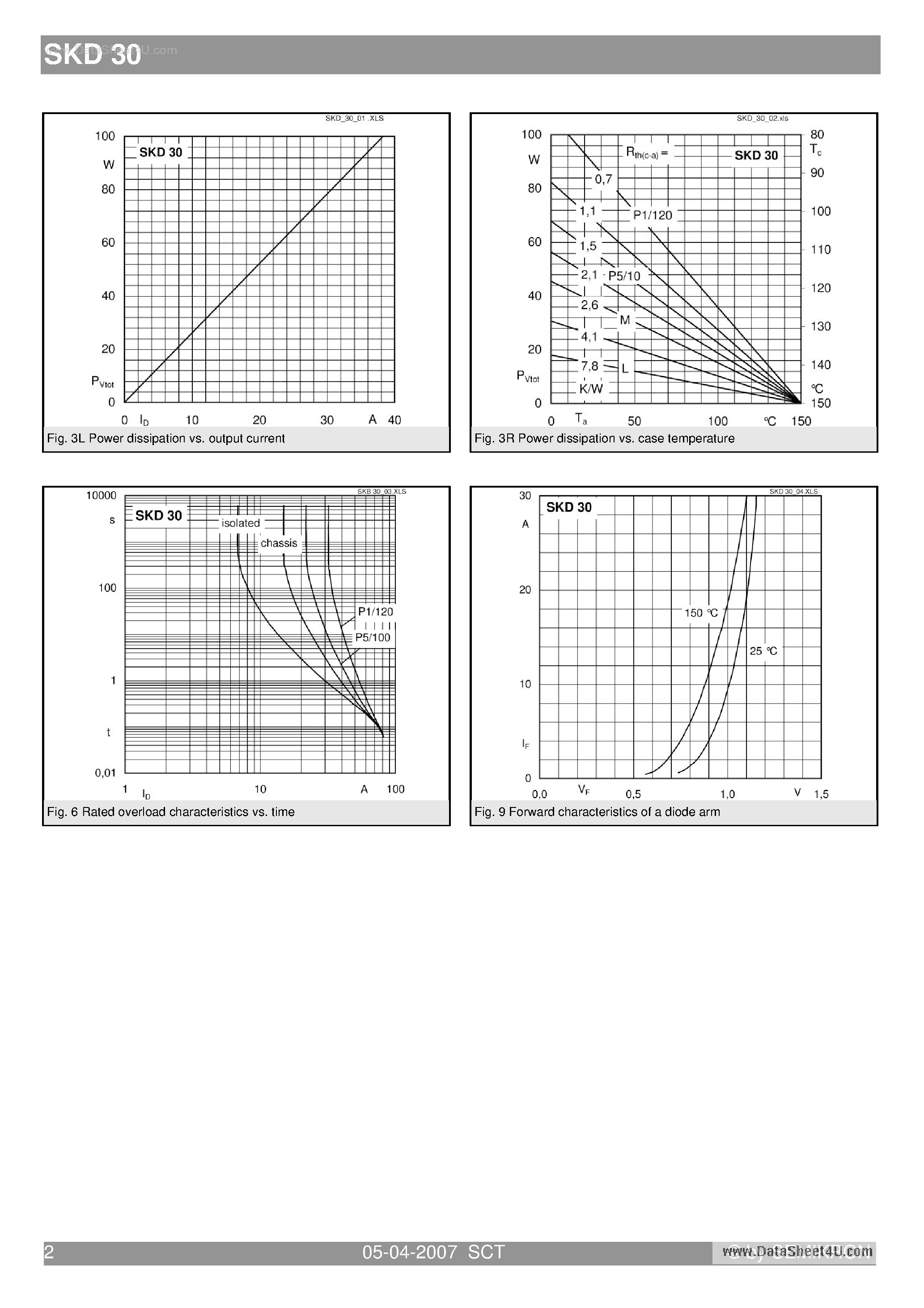 Datasheet SKD30 - Power Bridge Rectifiers page 2