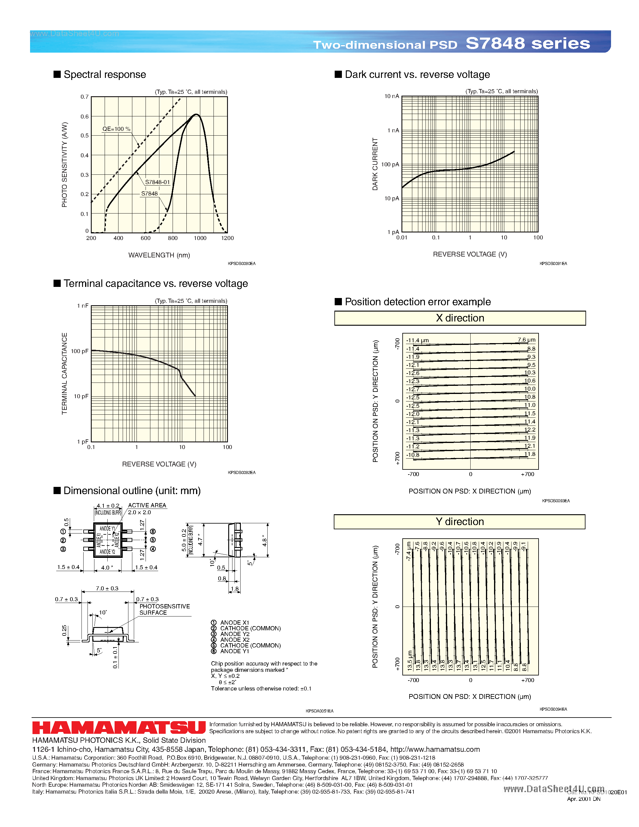 Datasheet S7848 page 2 Datasheet S7848 - 2-Dimensional PSD page 2