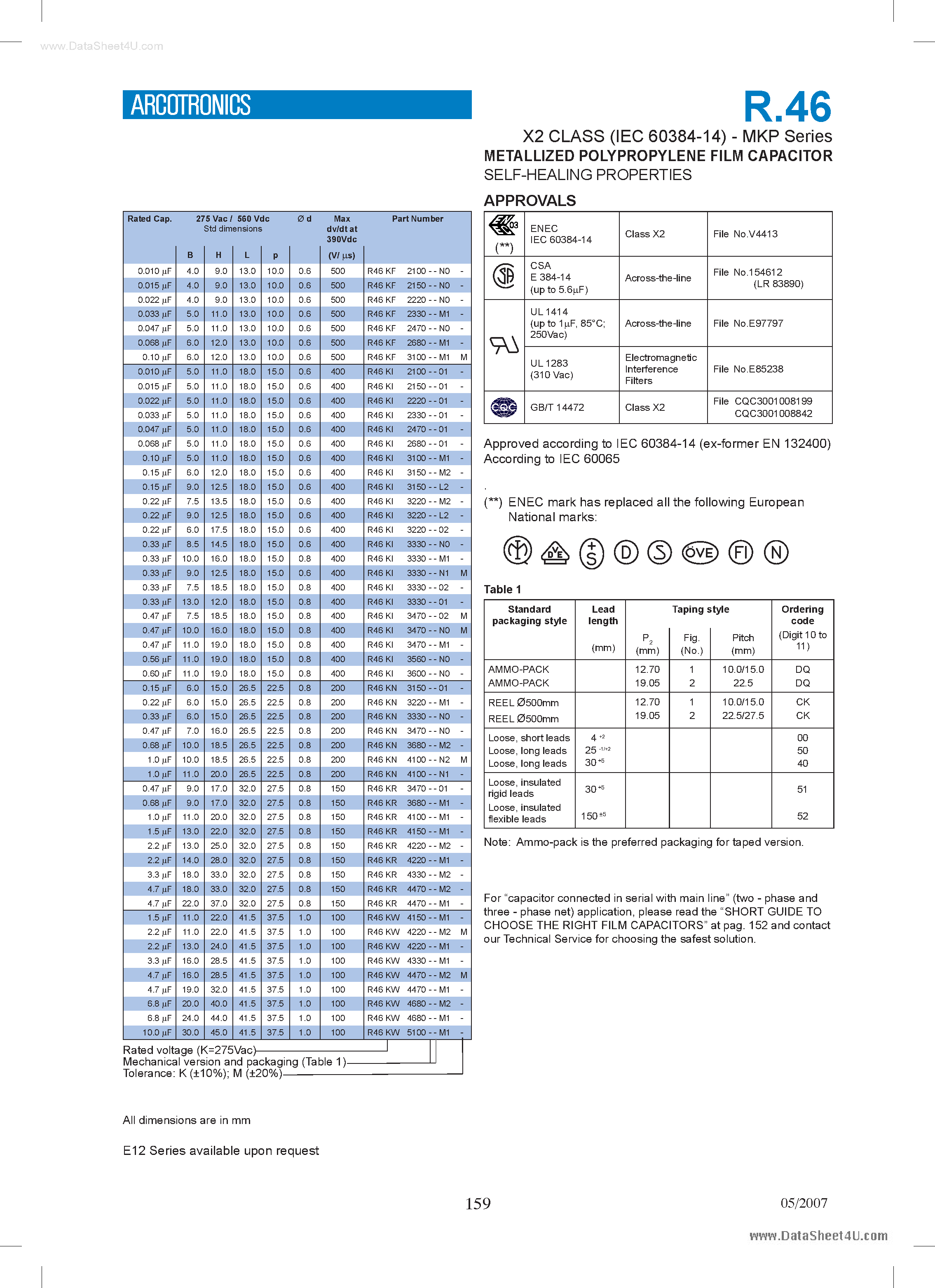 Datasheet R46KFxxxxxx page 2 Datasheet R46KFxxxxxx - Metallized Polypropylene Film Capacitor page 2