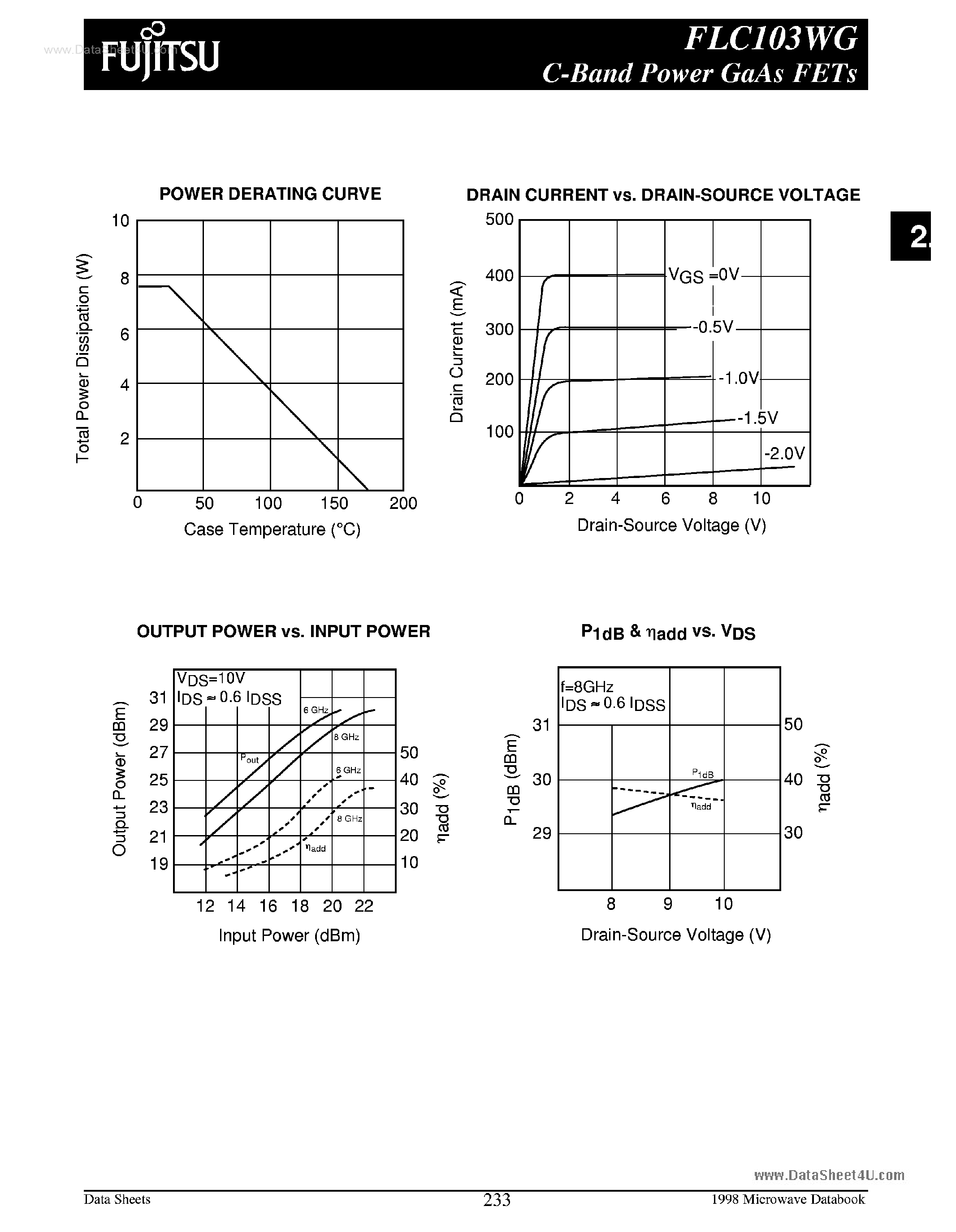 Даташит FLC103WG - C-Band Power GaAs FETs страница 2