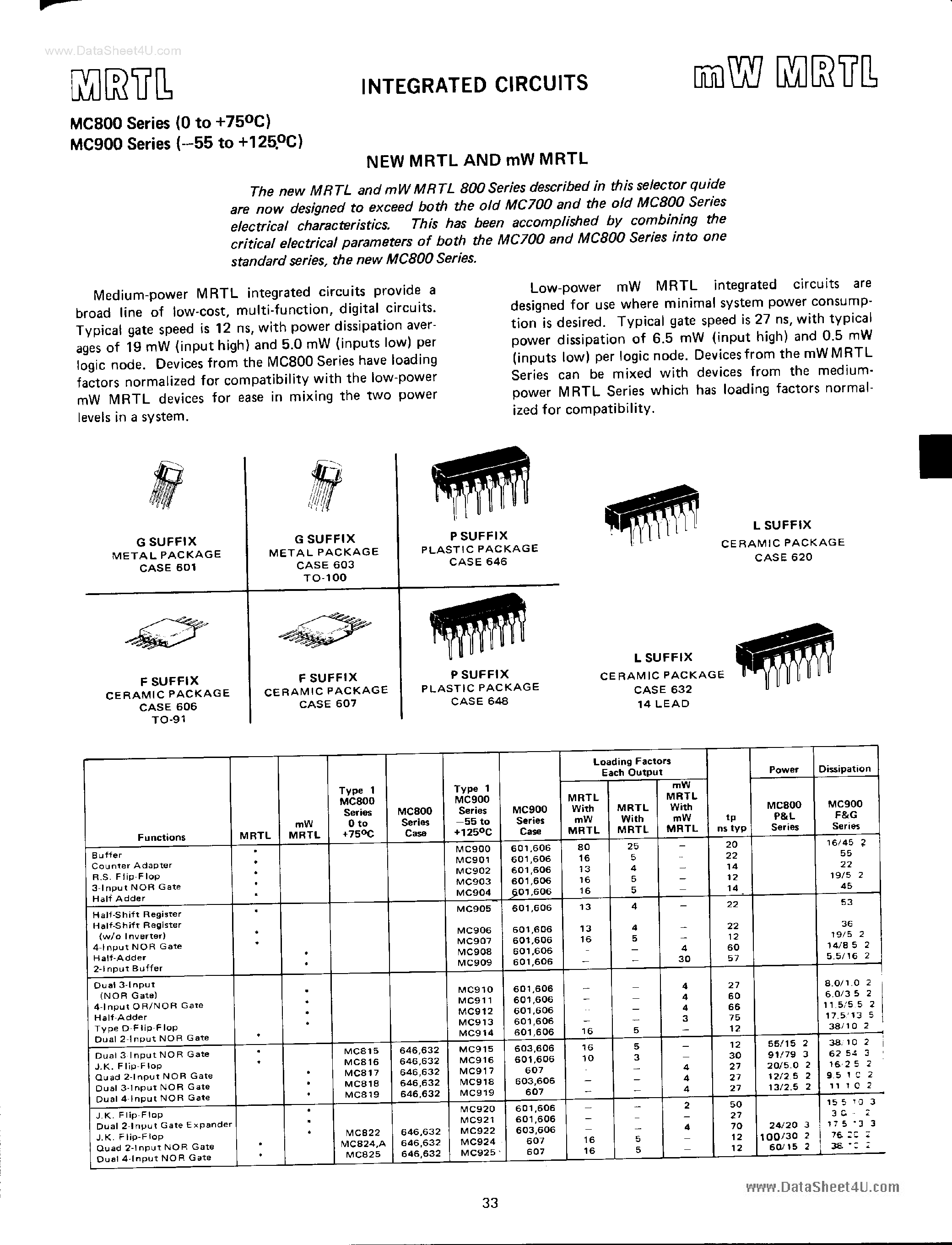 Datasheet MC899 - MRTL 800 Series page 1