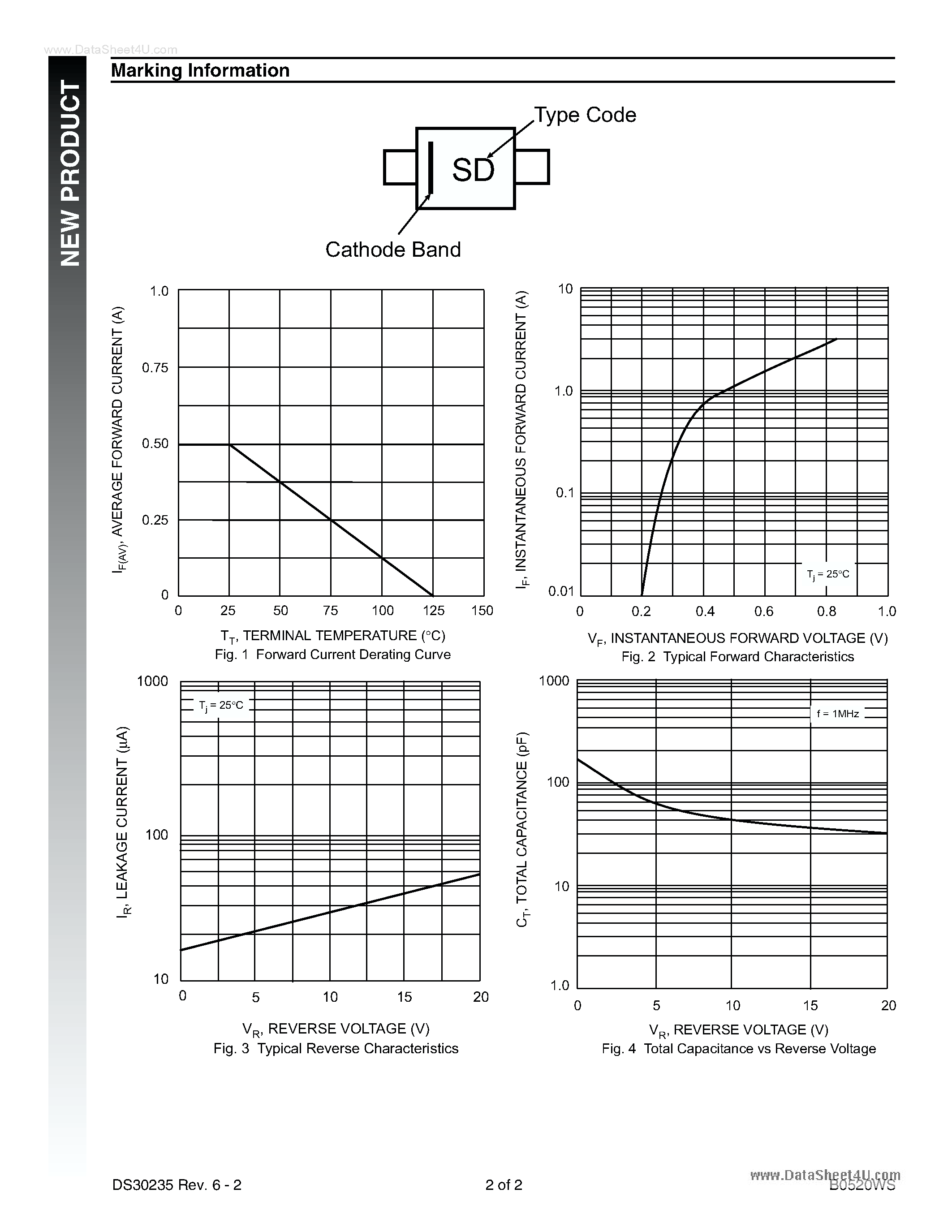 Datasheet BO520WS page 2 Datasheet BO520WS - SURFACE MOUNT SCHOTTKY BARRIER RECTIFIER page 2