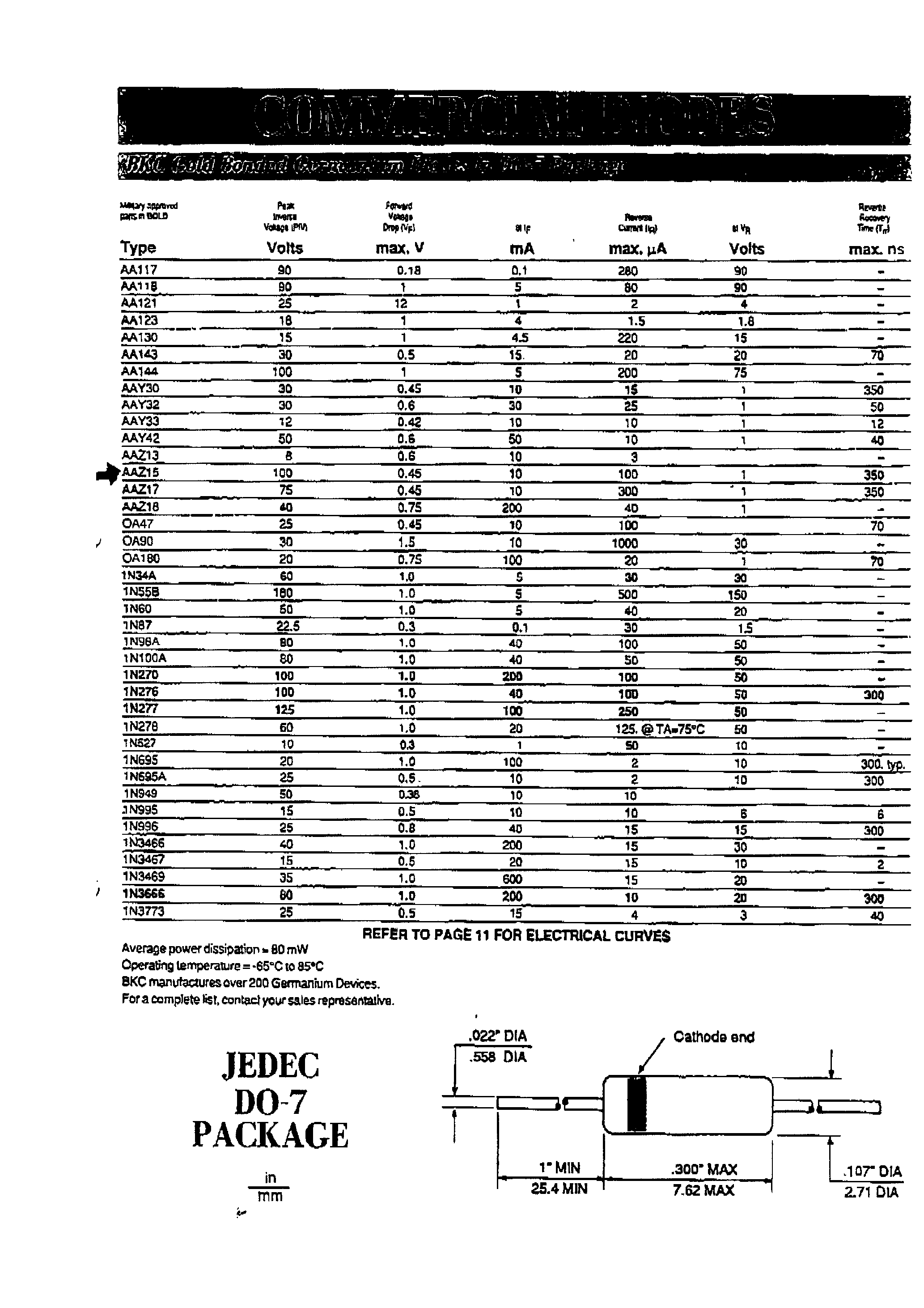 Даташит на микросхему OA47 страница 1 Даташит OA47 - JEDEC DO-7 PACKAGE страница 1