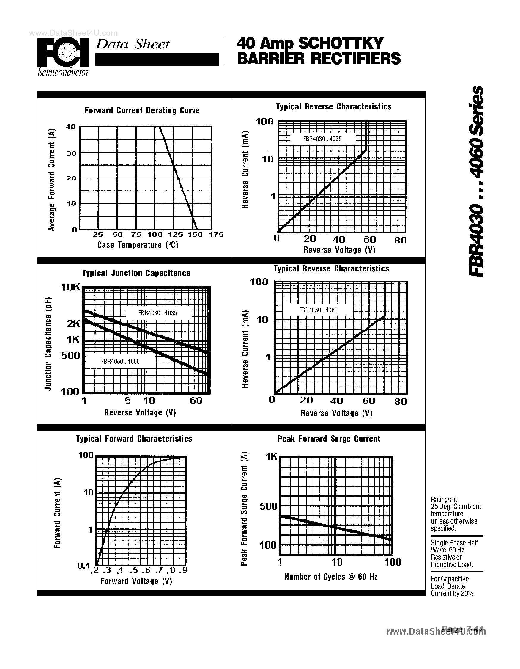 Datasheet FBR4030 - (FBR4030 - FBR4060) 40 Amp SCHOTTKY BARRIER RECTIFIERS page 2