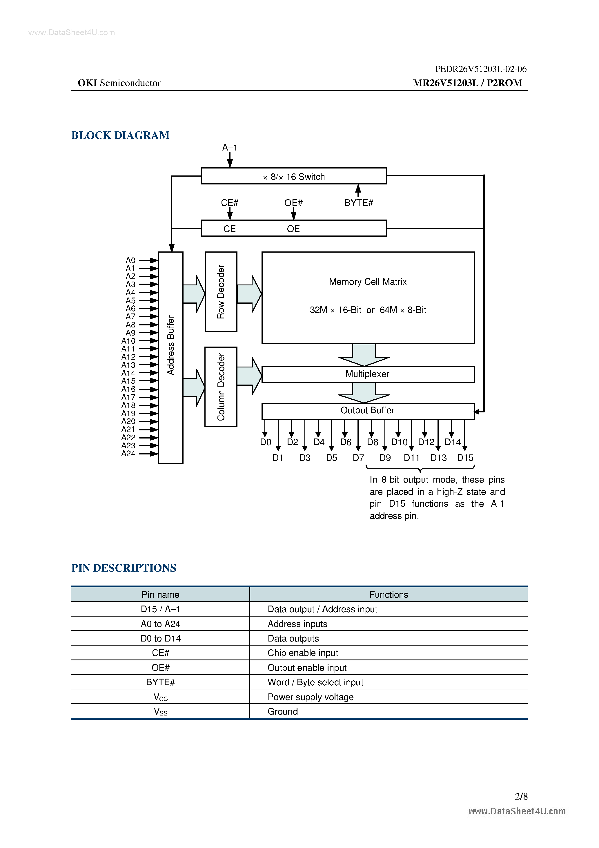 Datasheet MR26V51203L - 32M-Word x 16-Bit or 64M-Word x 8-Bit page 2
