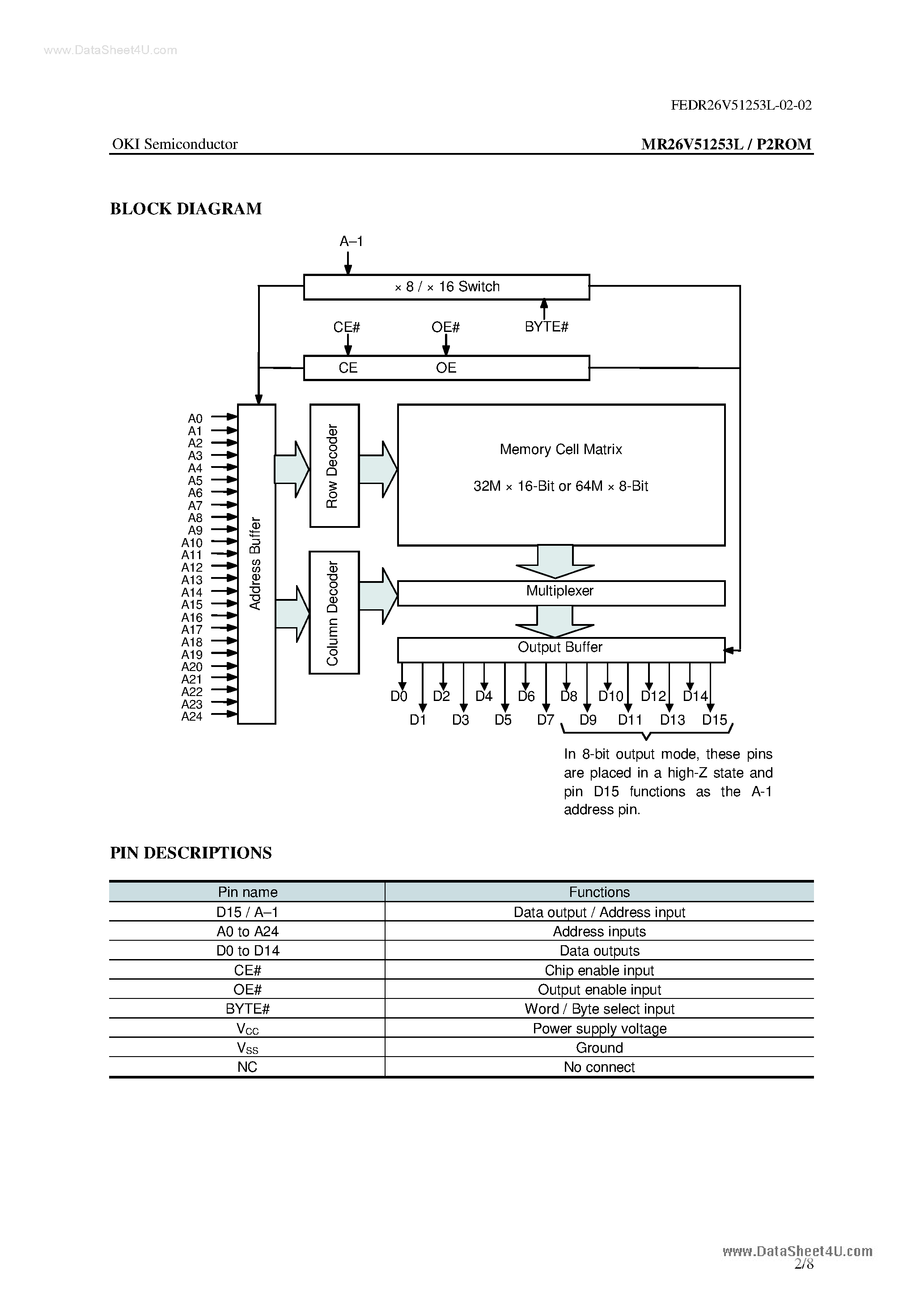 Datasheet MR26V51253L - 32M-Word x 16-Bit or 64M-Word x 8-Bit page 2