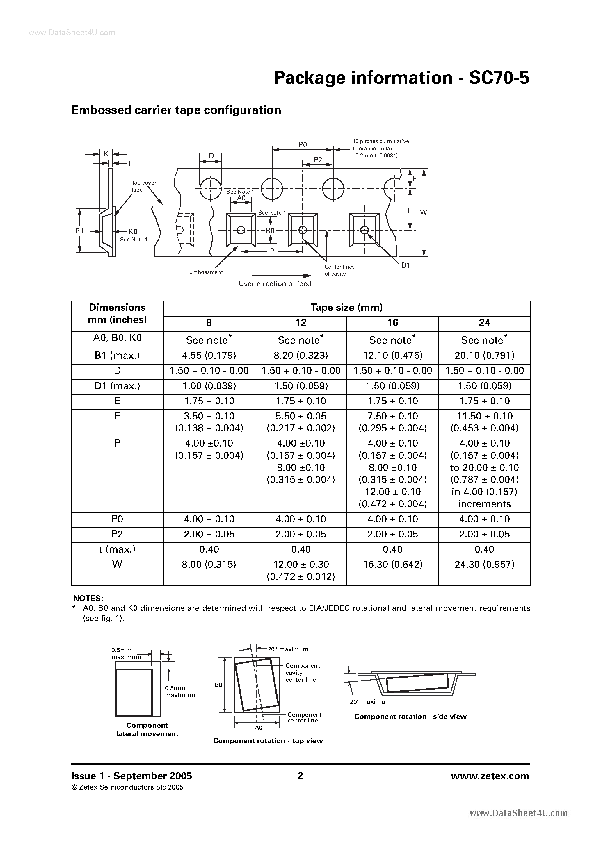 Datasheet SC70-5 - Surface mounted / 5 pin package Package outline page 2