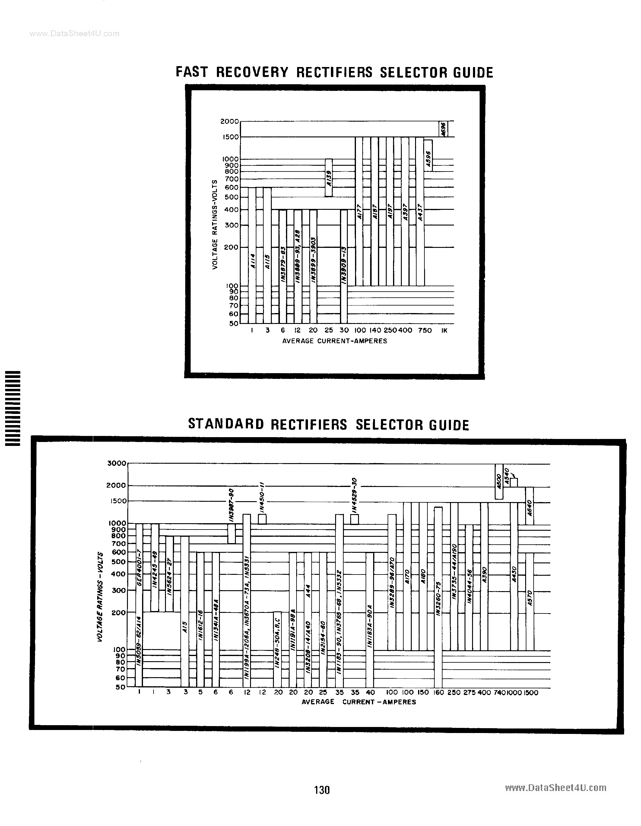 Datasheet 1N248C - (1N248C - 1N250C) Silicon Rectifier page 1