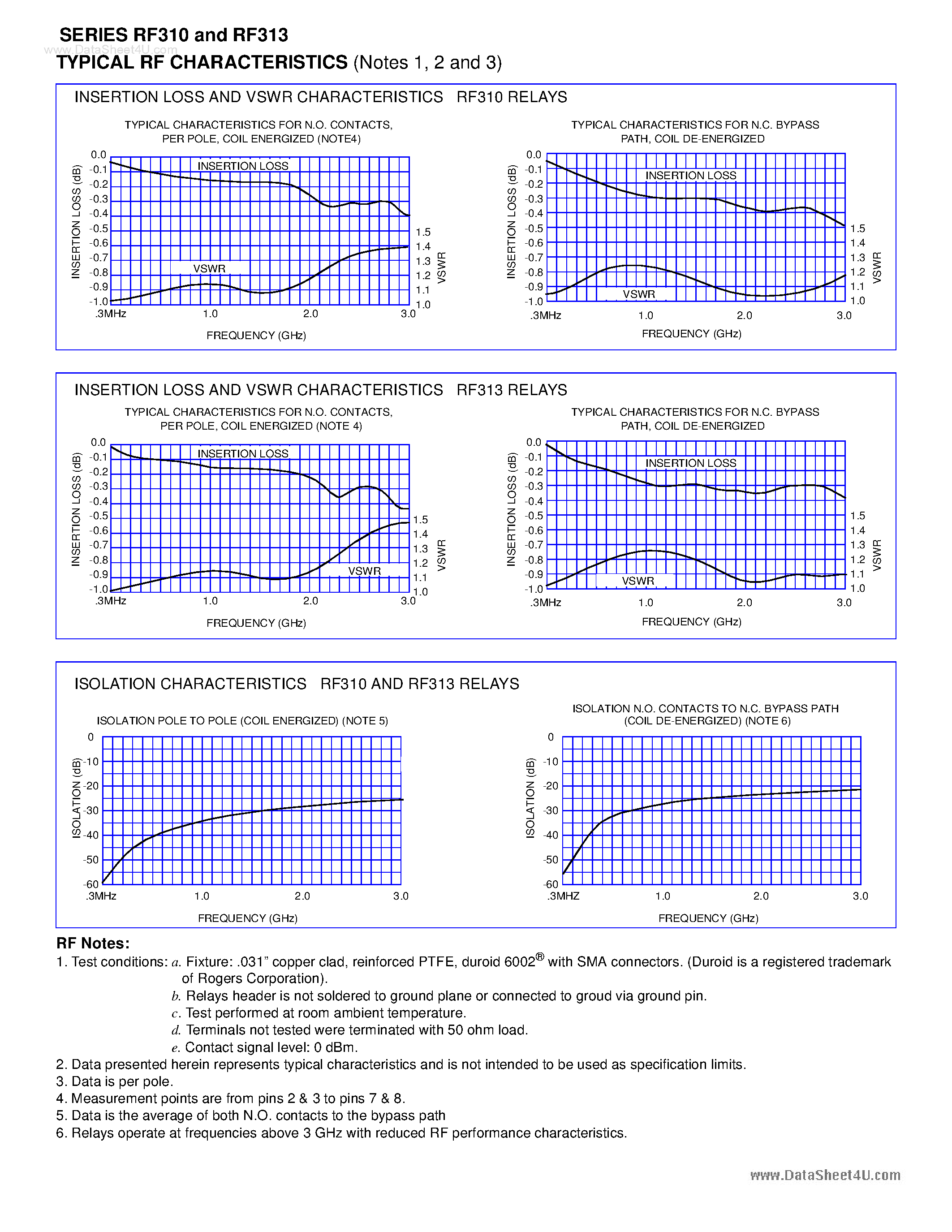 Datasheet RF310 - (RF310 / RF313) HIGH REPEATABILITY ULTRAMINIATURE T0-5 RF BYPASS RELAY page 2