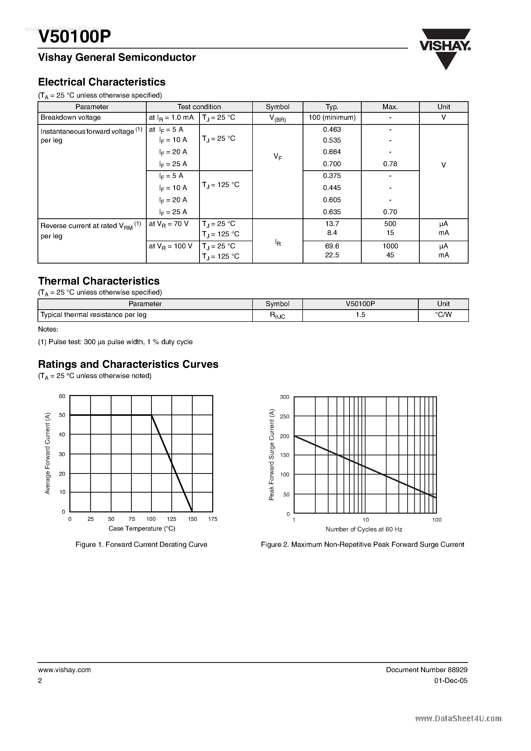 Datasheet V50100P page 2 Datasheet V50100P - Dual High-Voltage Trench MOS Barrier Schottky Rectifier page 2