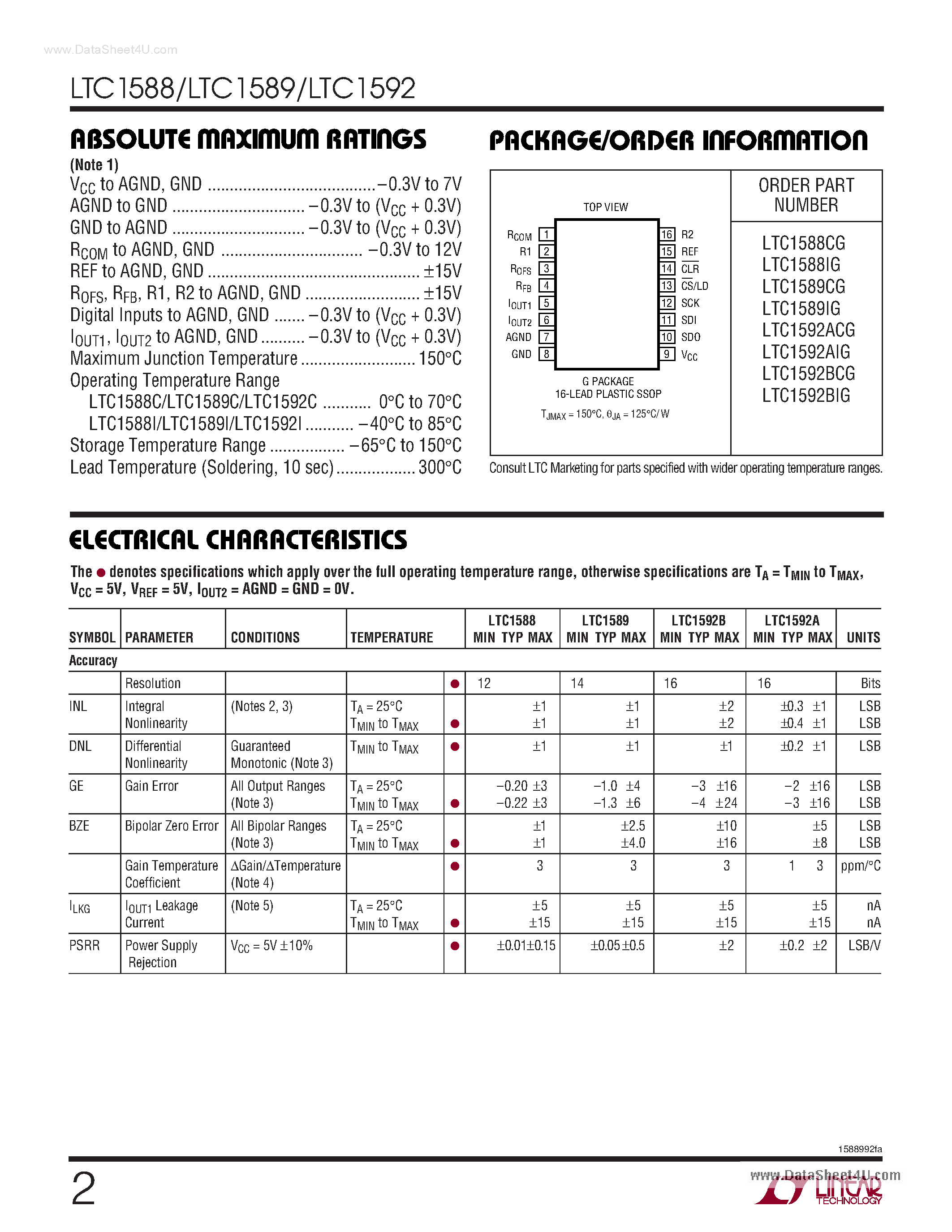 Datasheet LTC1588 - (LTC1588 - LTC1592) 12-/14-/16-Bit SoftSpan DACs page 2