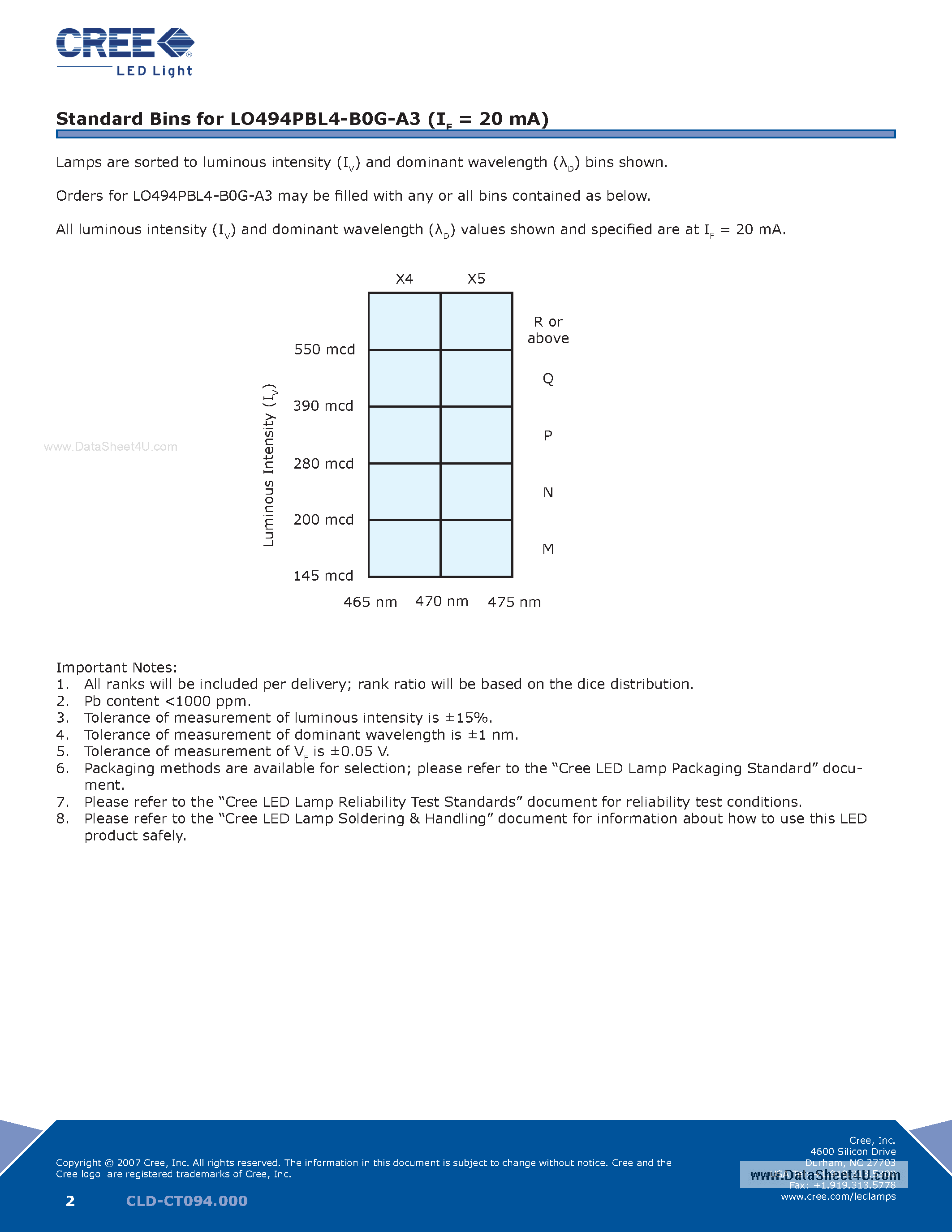 Datasheet LO494PBL4-B0G-A3 page 2 Datasheet LO494PBL4-B0G-A3 - 4-mm Oval LED page 2