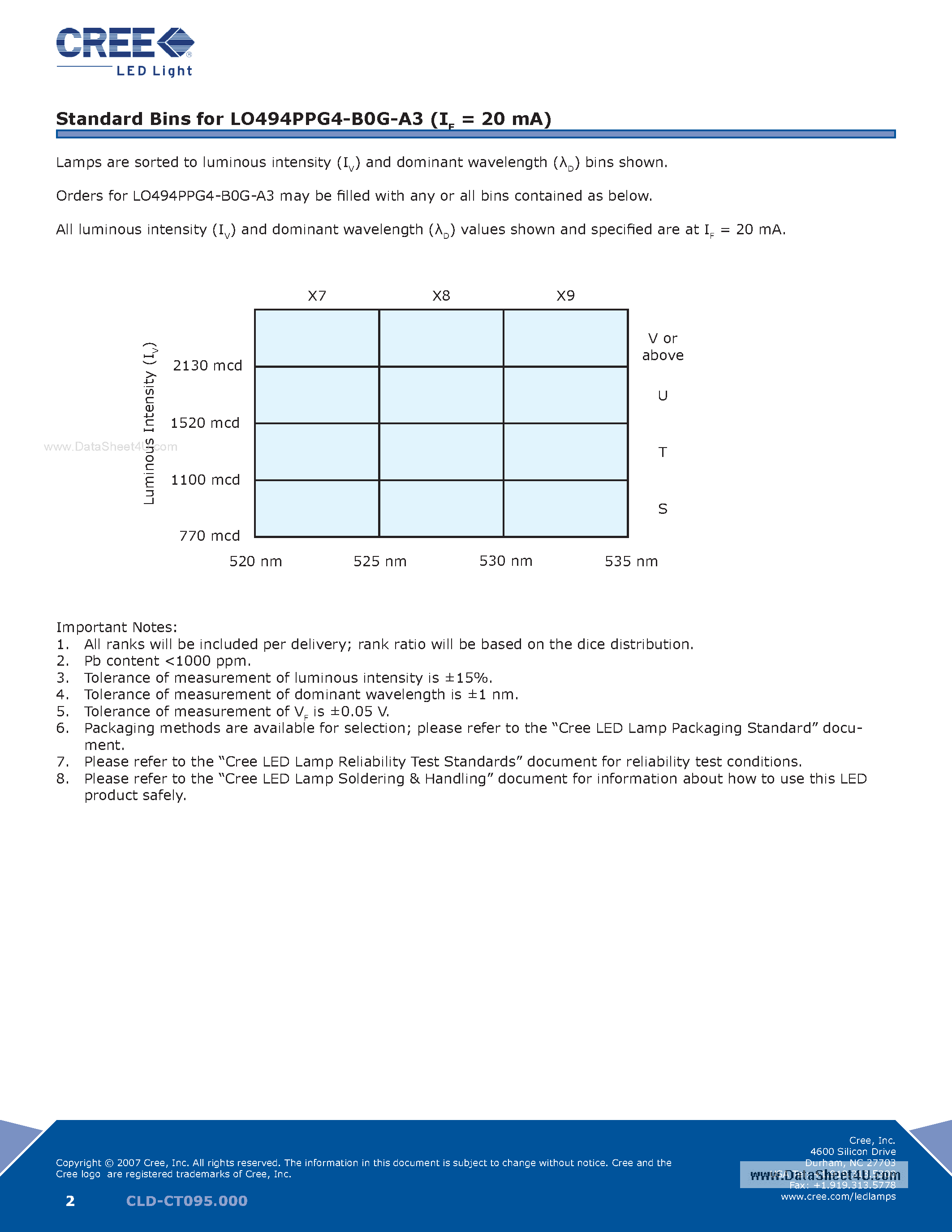 Datasheet LO494PPG4-B0G-A3 page 2 Datasheet LO494PPG4-B0G-A3 - 4-mm Oval LED page 2