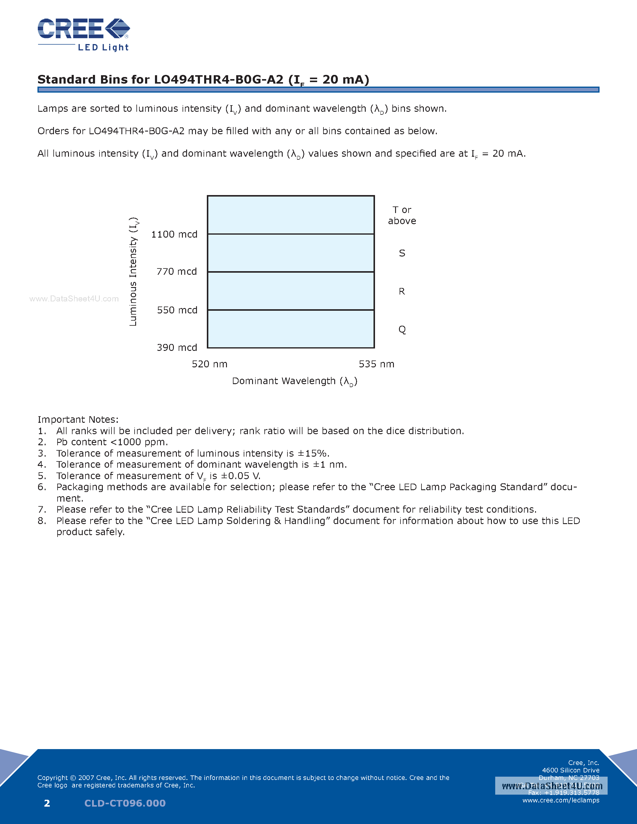 Datasheet LO494THR4-B0G-A2 - 4-mm Oval LED page 2