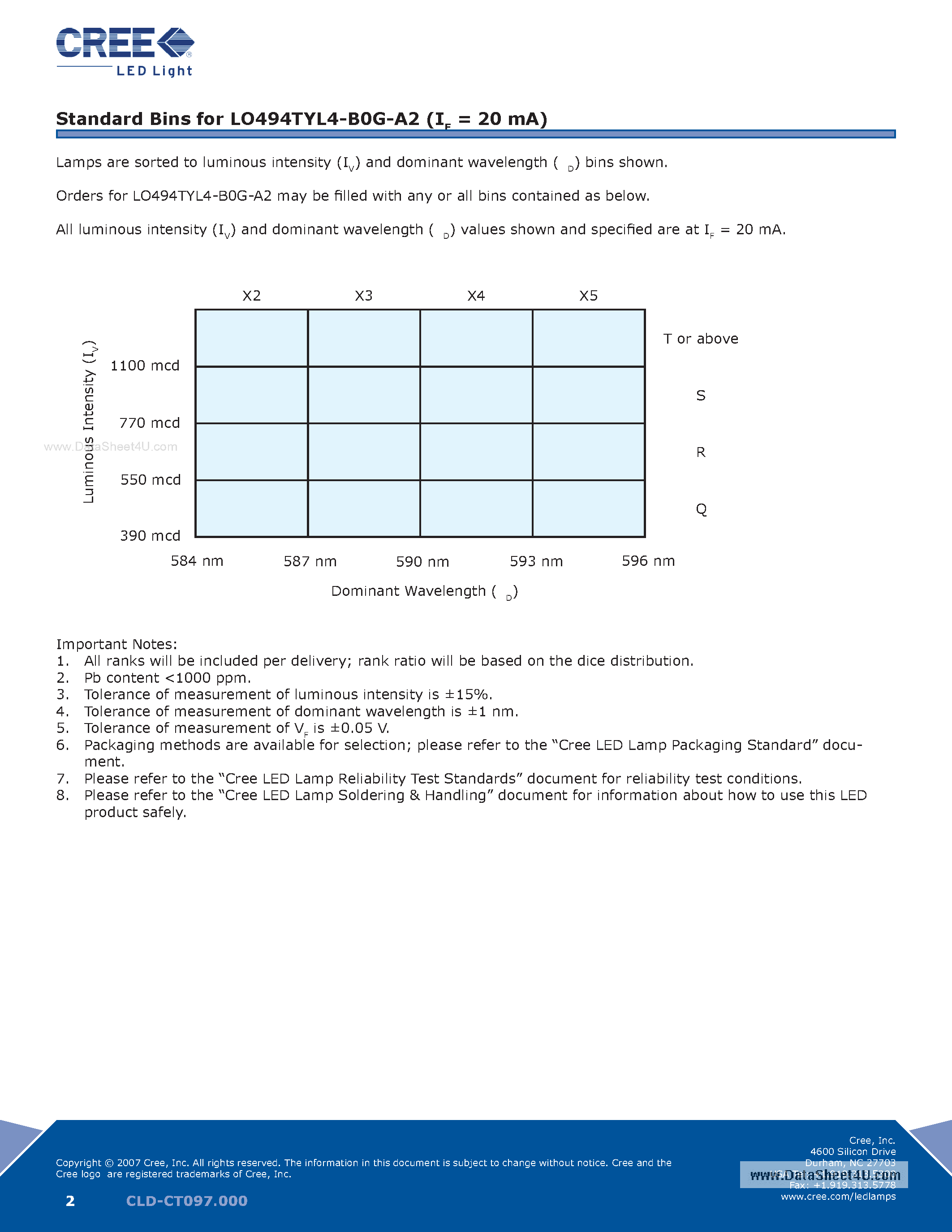 Datasheet LO494TYL4-B0G-A2 - 4-mm Oval LED page 2