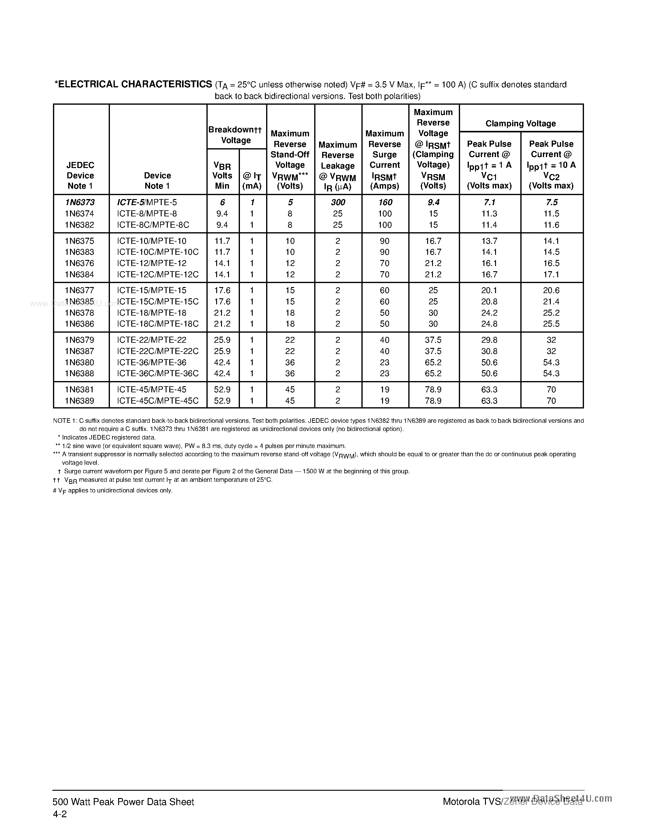 Datasheet 1N6373 - (1N6373A Series) Zener Transient Voltage Suppressors page 2